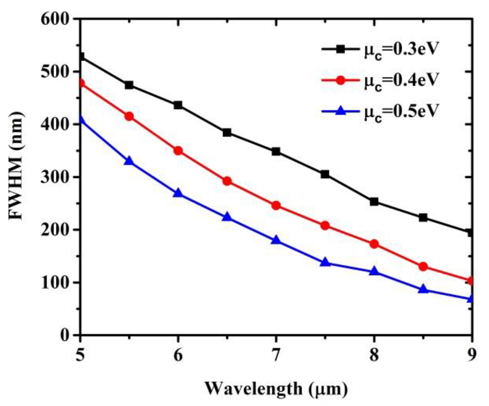 Applsci 10 04782 g005 Applsci 10 04782 g005