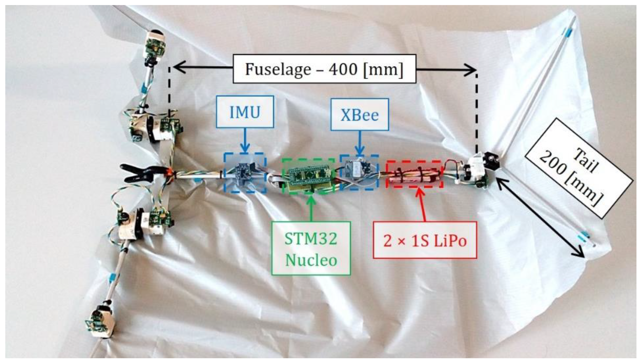 Applied Sciences Free Full Text Winged Aerial Manipulation Robot With Dual Arm And Tail Html Applied Sciences Free Full Text Winged Aerial Manipulation Robot With Dual Arm And Tail Html