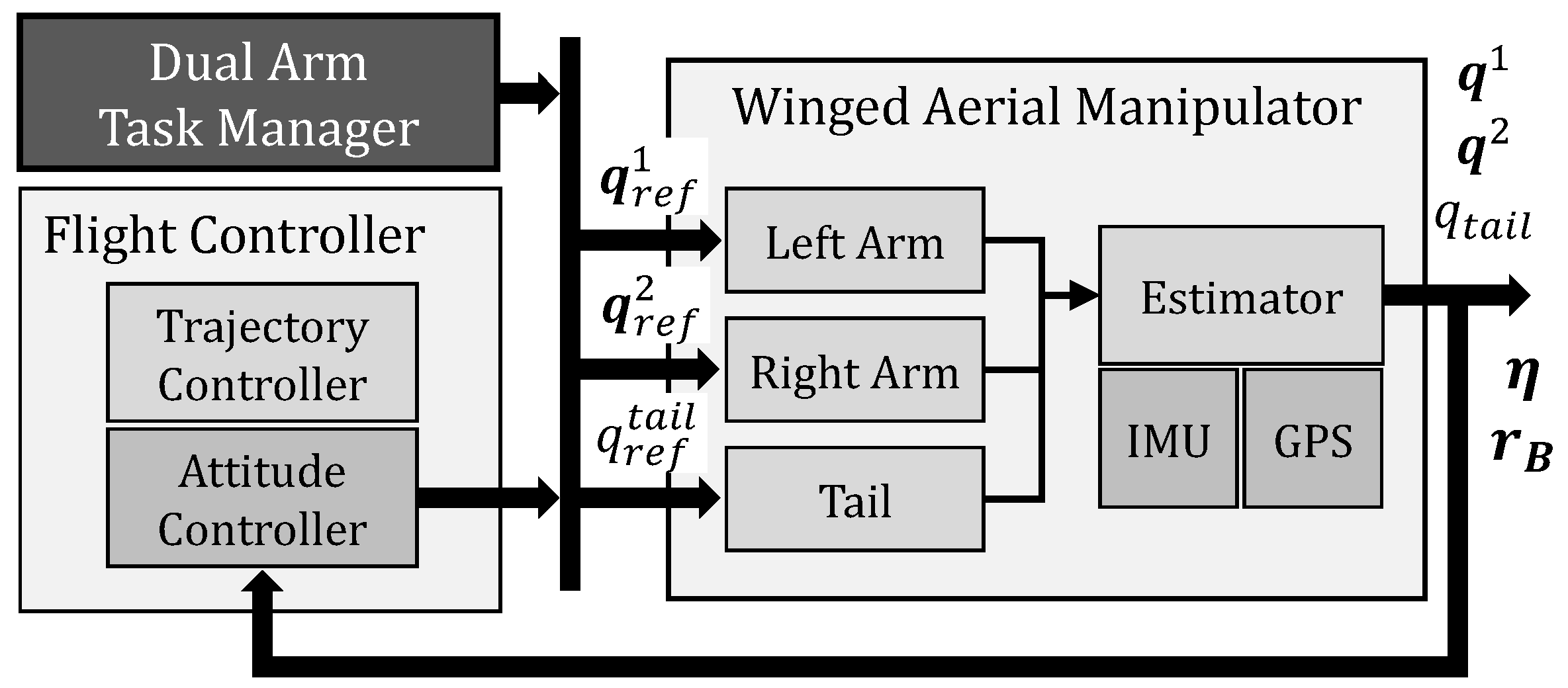 Applied Sciences Free Full Text Winged Aerial Manipulation Robot With Dual Arm And Tail Html Applied Sciences Free Full Text Winged Aerial Manipulation Robot With Dual Arm And Tail Html