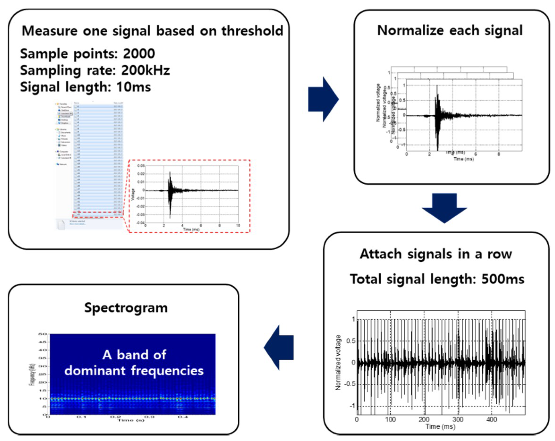 Applsci 10 04784 g009 Applsci 10 04784 g009