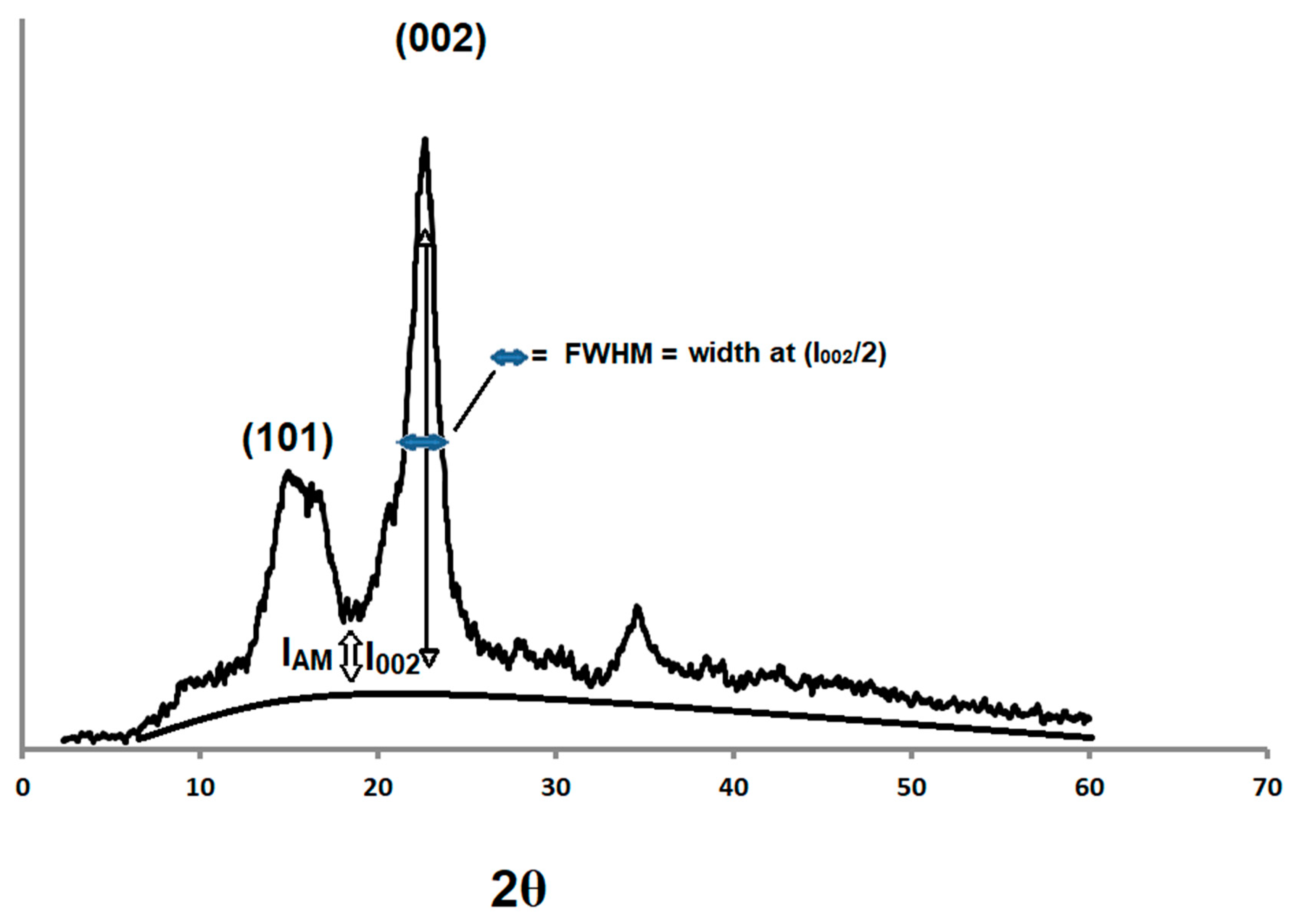 Applsci 10 04787 g001 Applsci 10 04787 g001