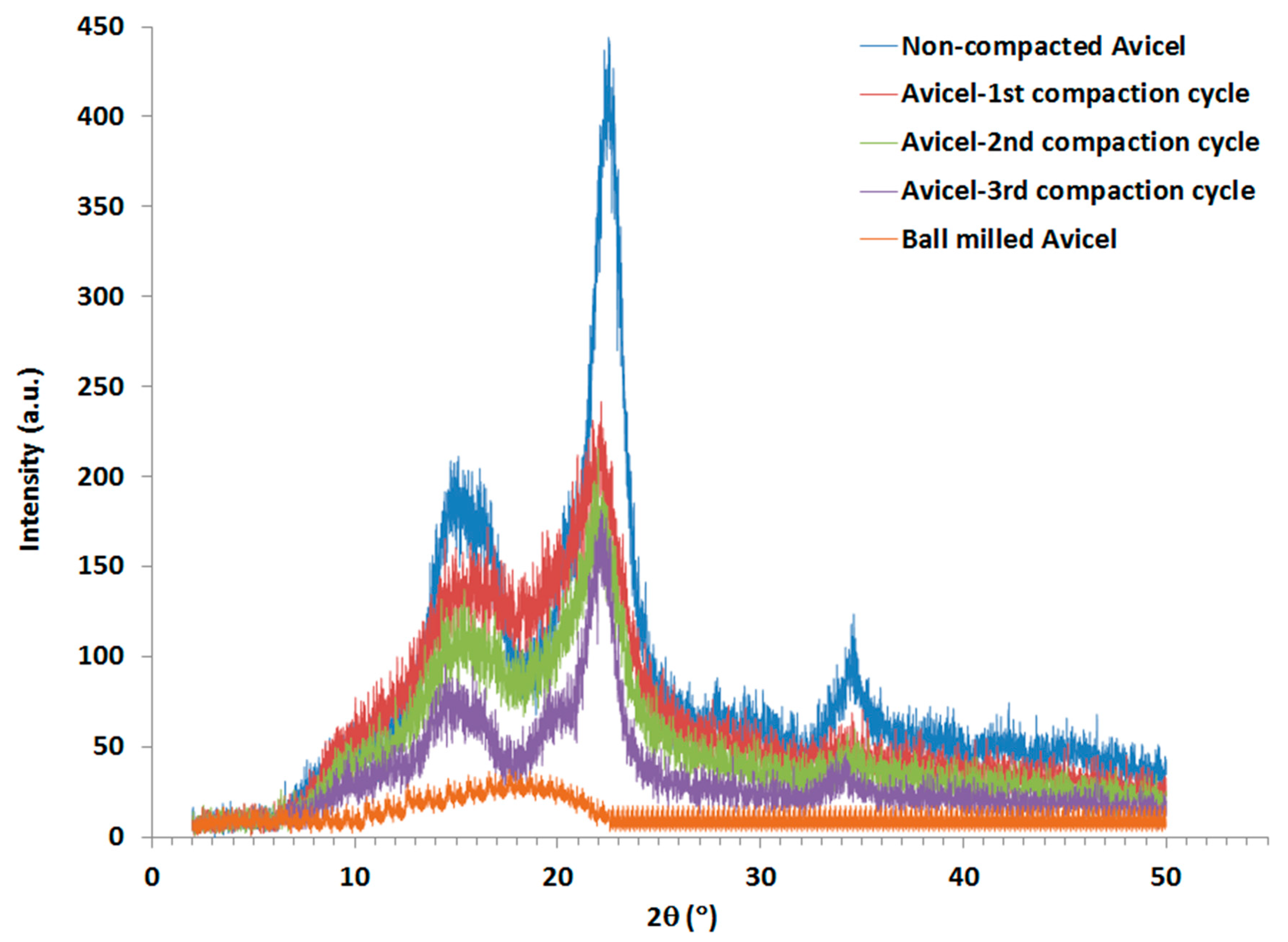Applsci 10 04787 g007 Applsci 10 04787 g007
