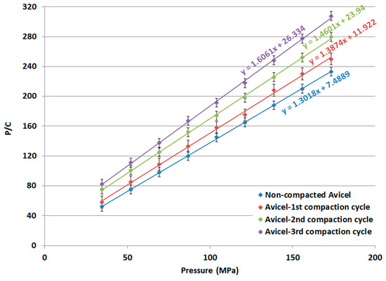 A New Perspective of Multiple Roller Compaction of Microcrystalline ...