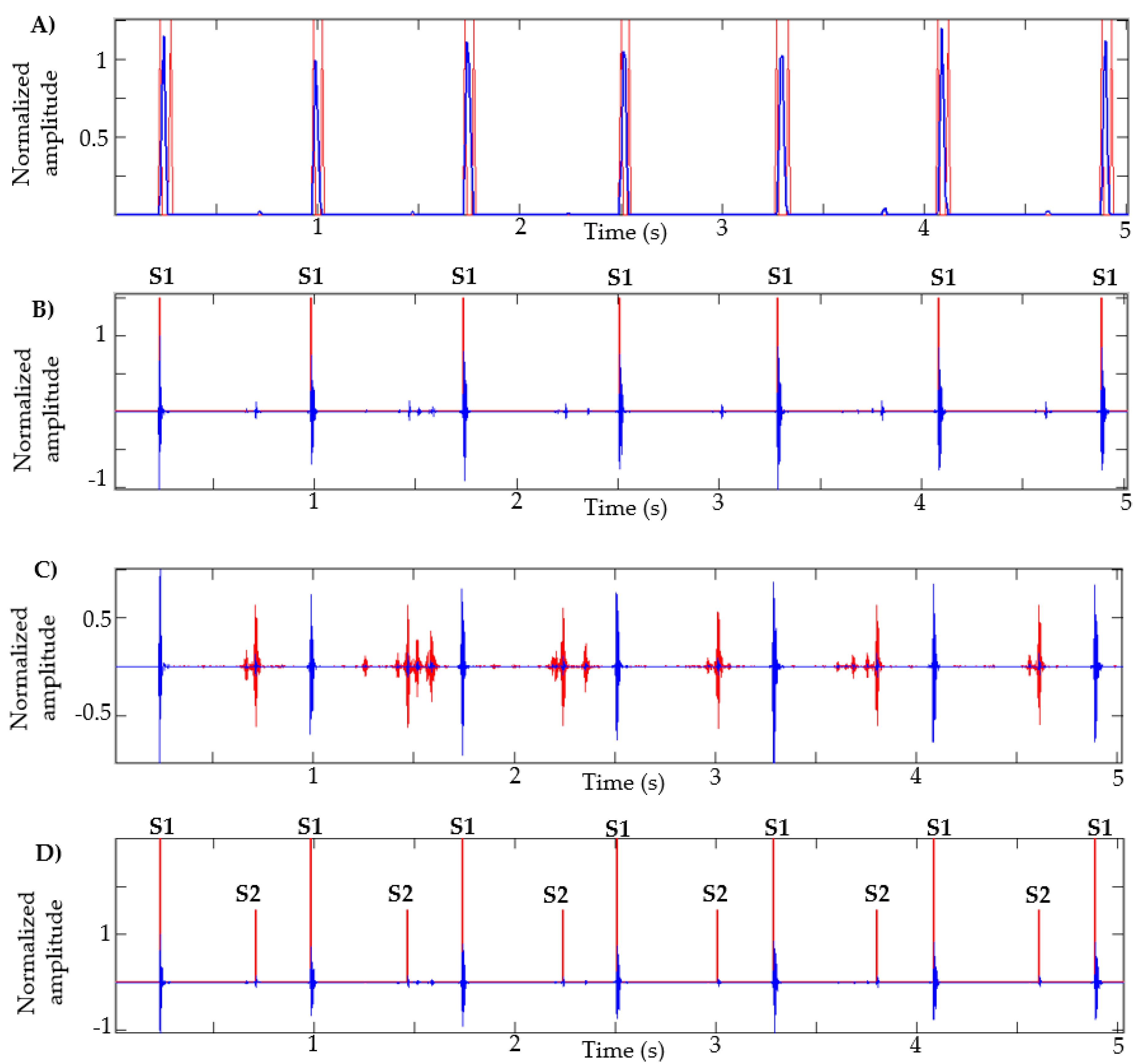 Applsci 10 04791 g004