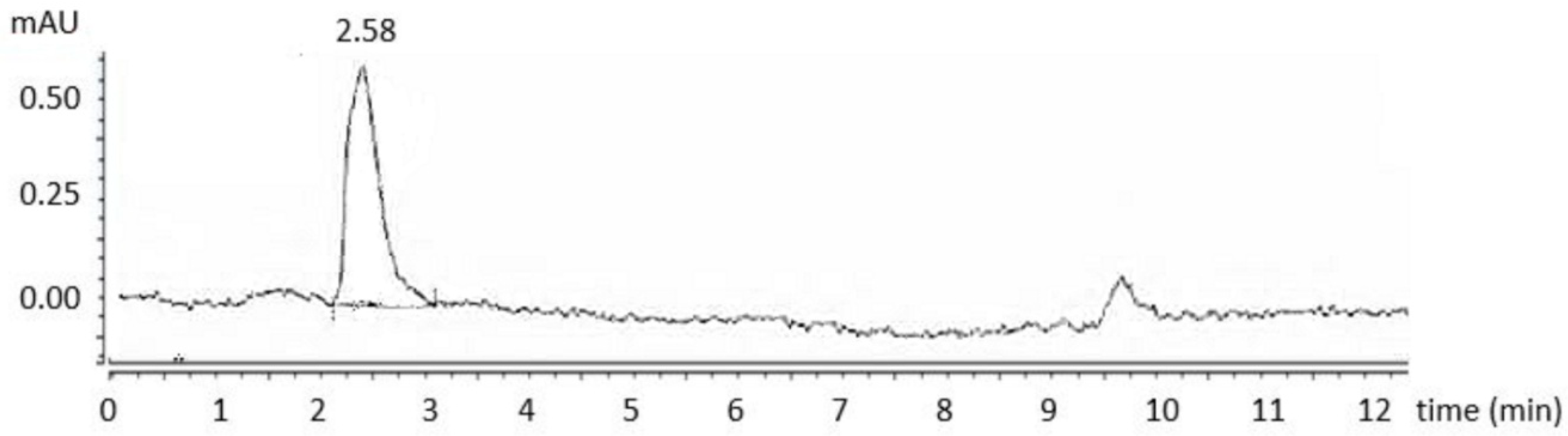 Applsci 10 04792 g003 Applsci 10 04792 g003