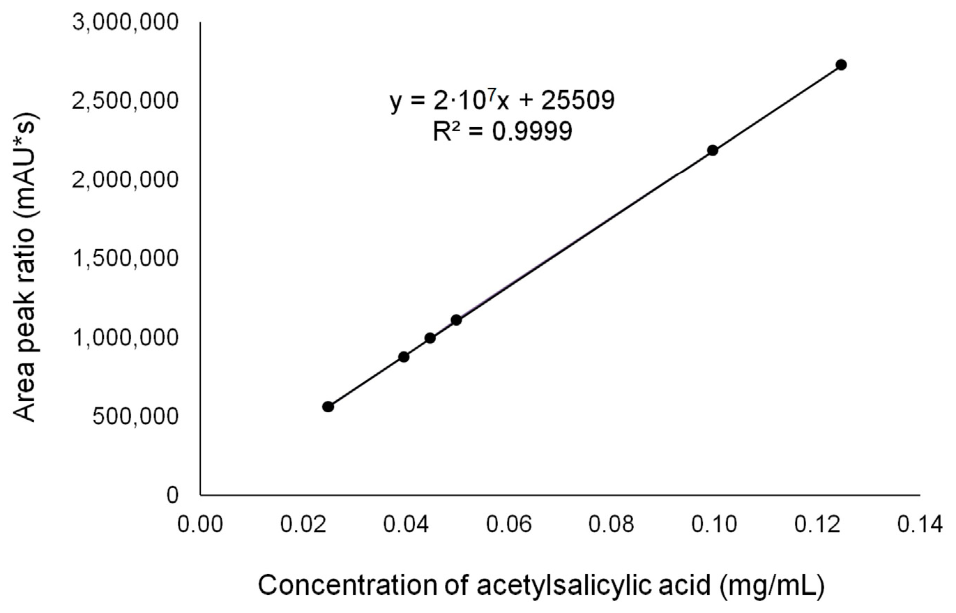Applsci 10 04792 g004 Applsci 10 04792 g004