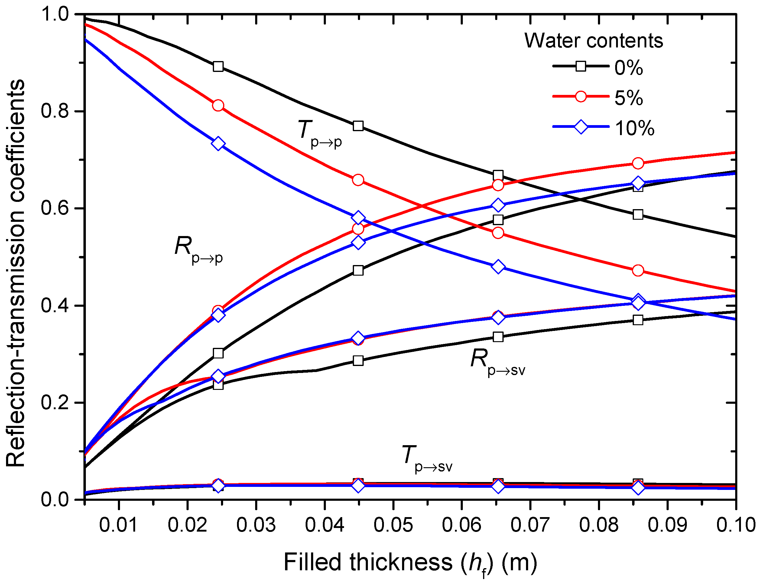 Applsci 10 04797 g005 Applsci 10 04797 g005