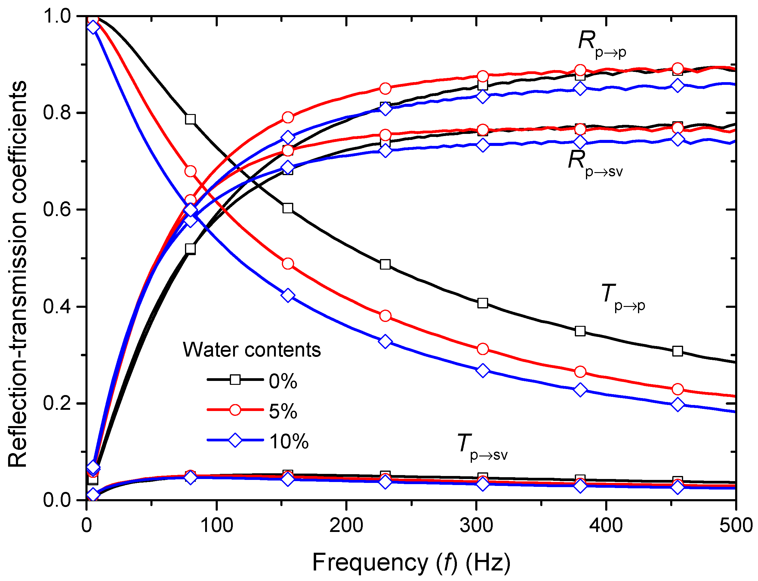 Applsci 10 04797 g006 Applsci 10 04797 g006