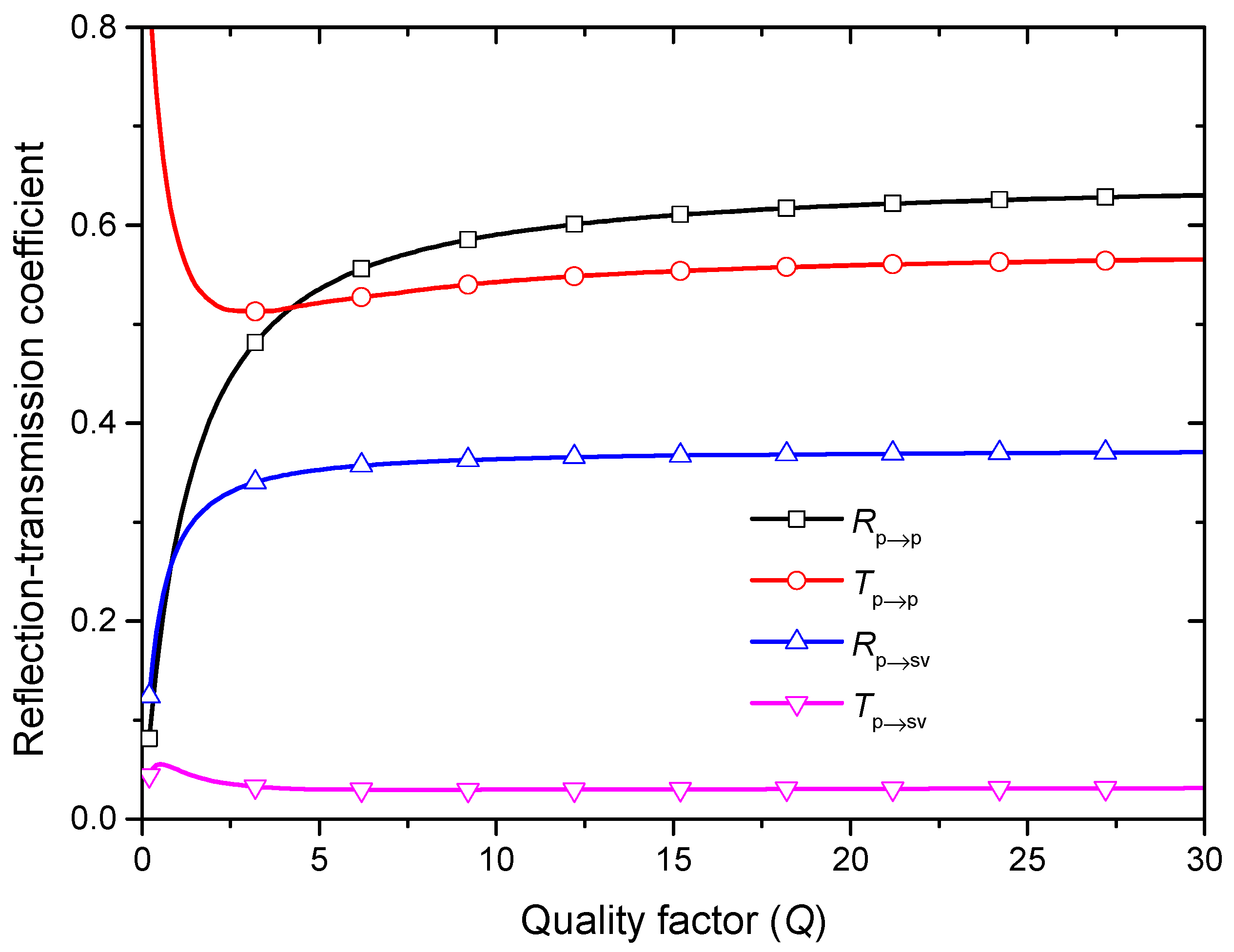 Applsci 10 04797 g008 Applsci 10 04797 g008