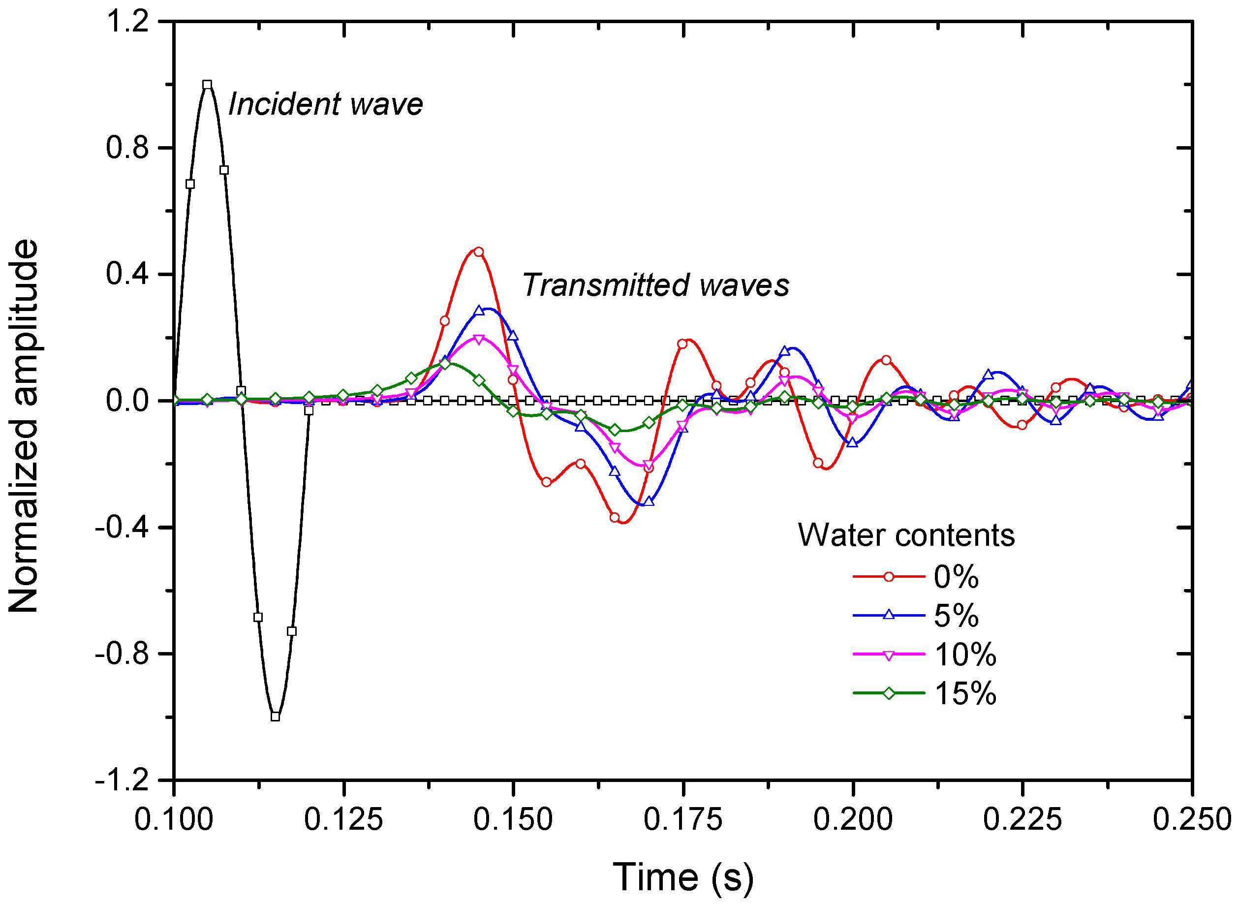 Applsci 10 04797 g010 Applsci 10 04797 g010