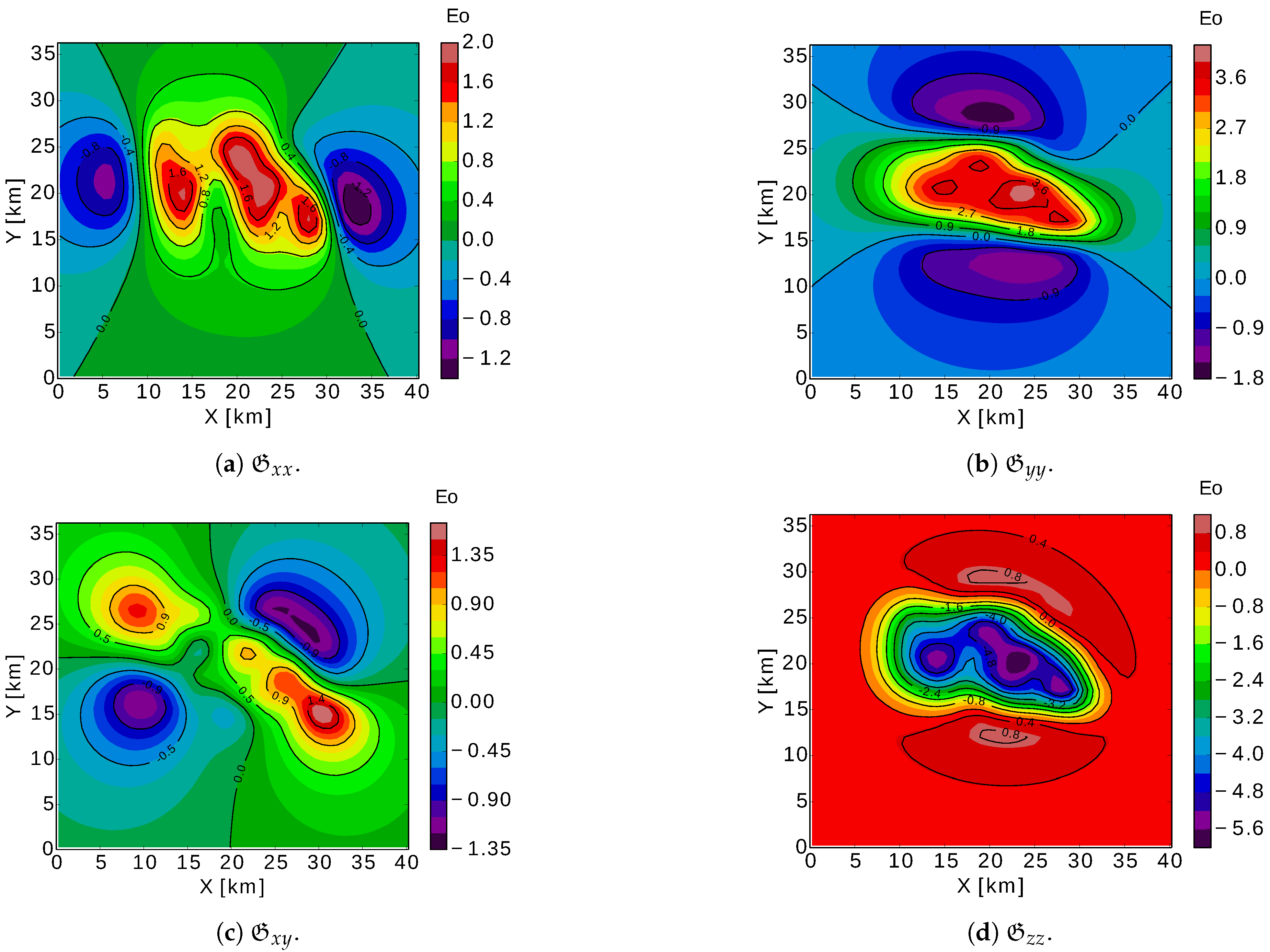 Applsci 10 04798 g032