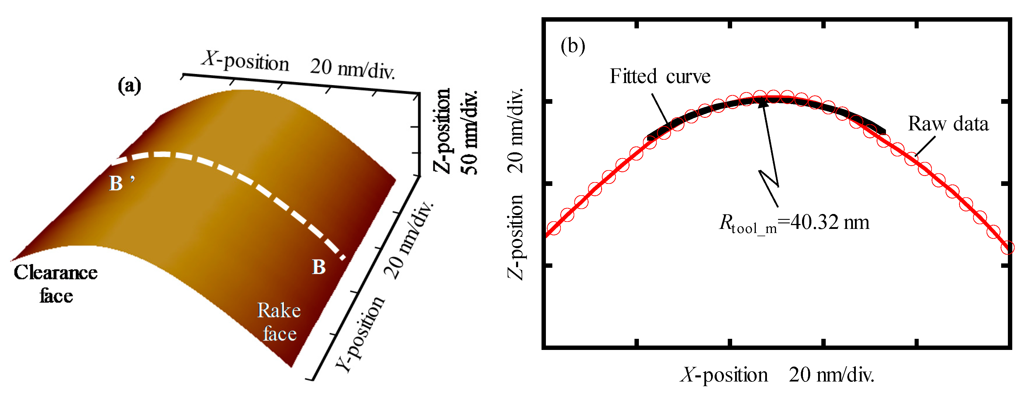 Applsci 10 04799 g006