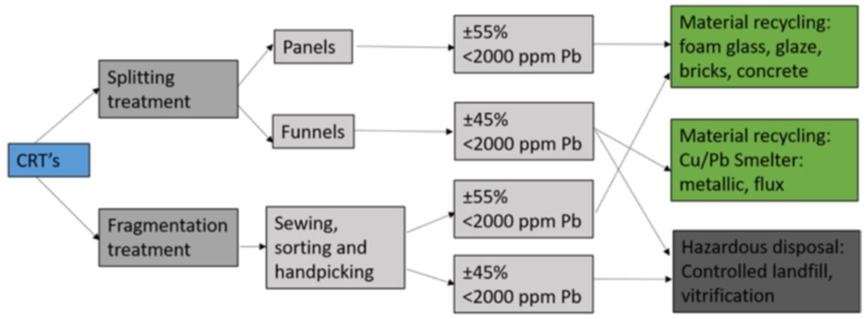Applsci 10 04800 g002