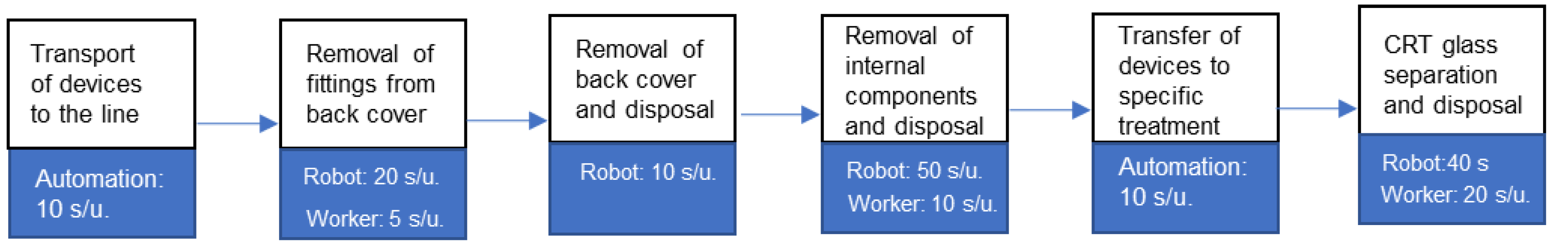 Applsci 10 04800 g007
