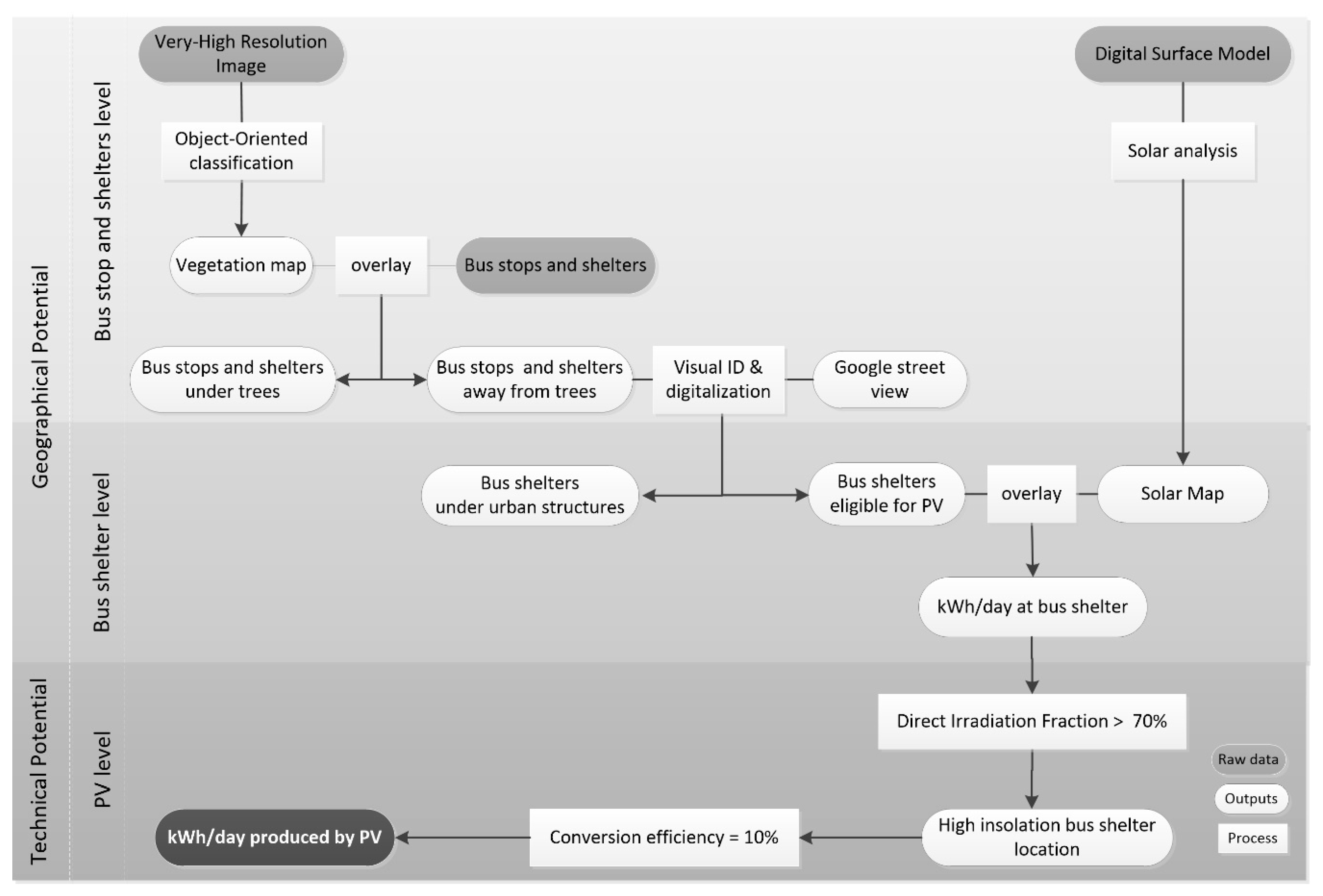 Applsci 10 04801 g003