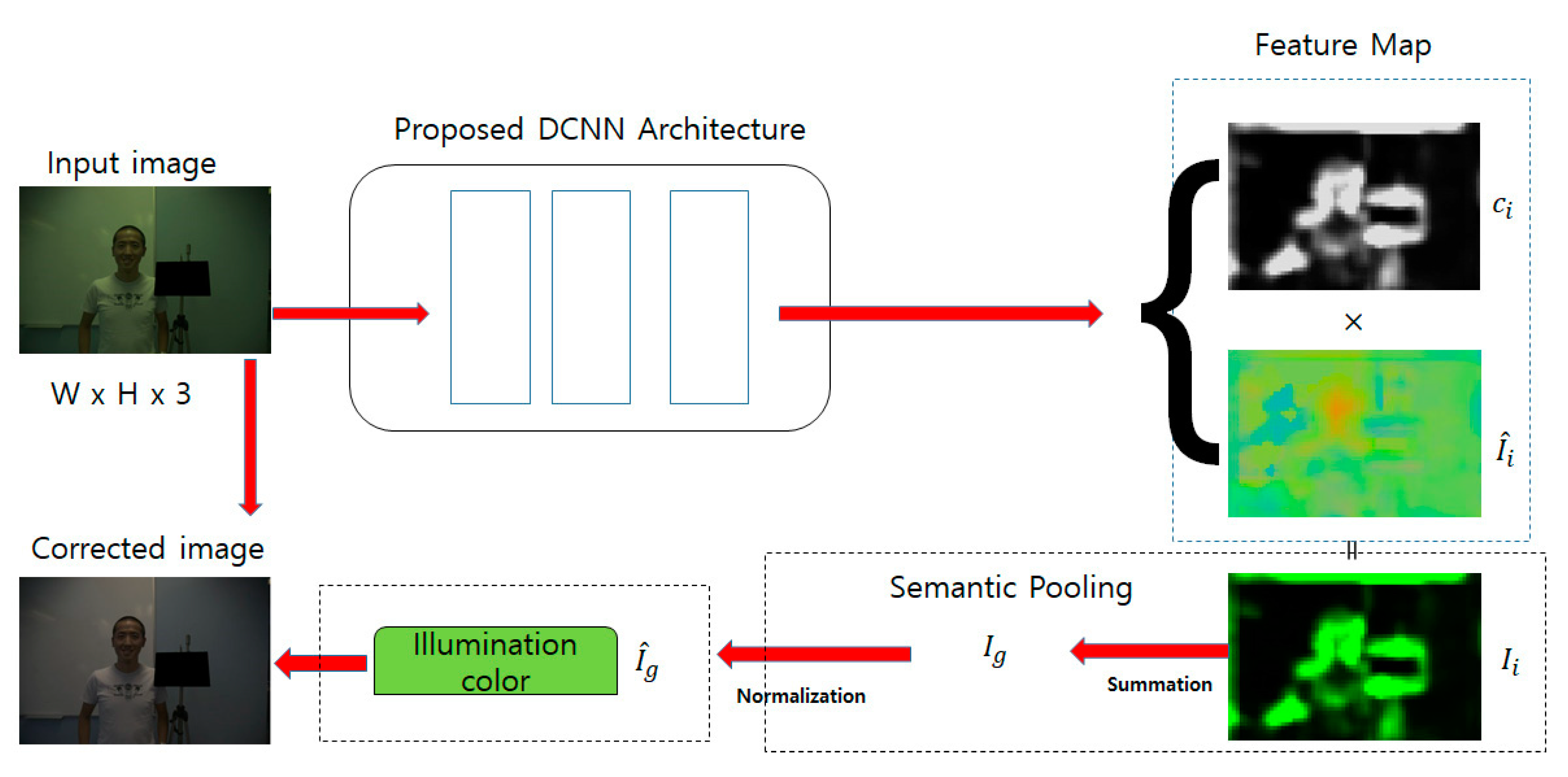 Applsci 10 04806 g001
