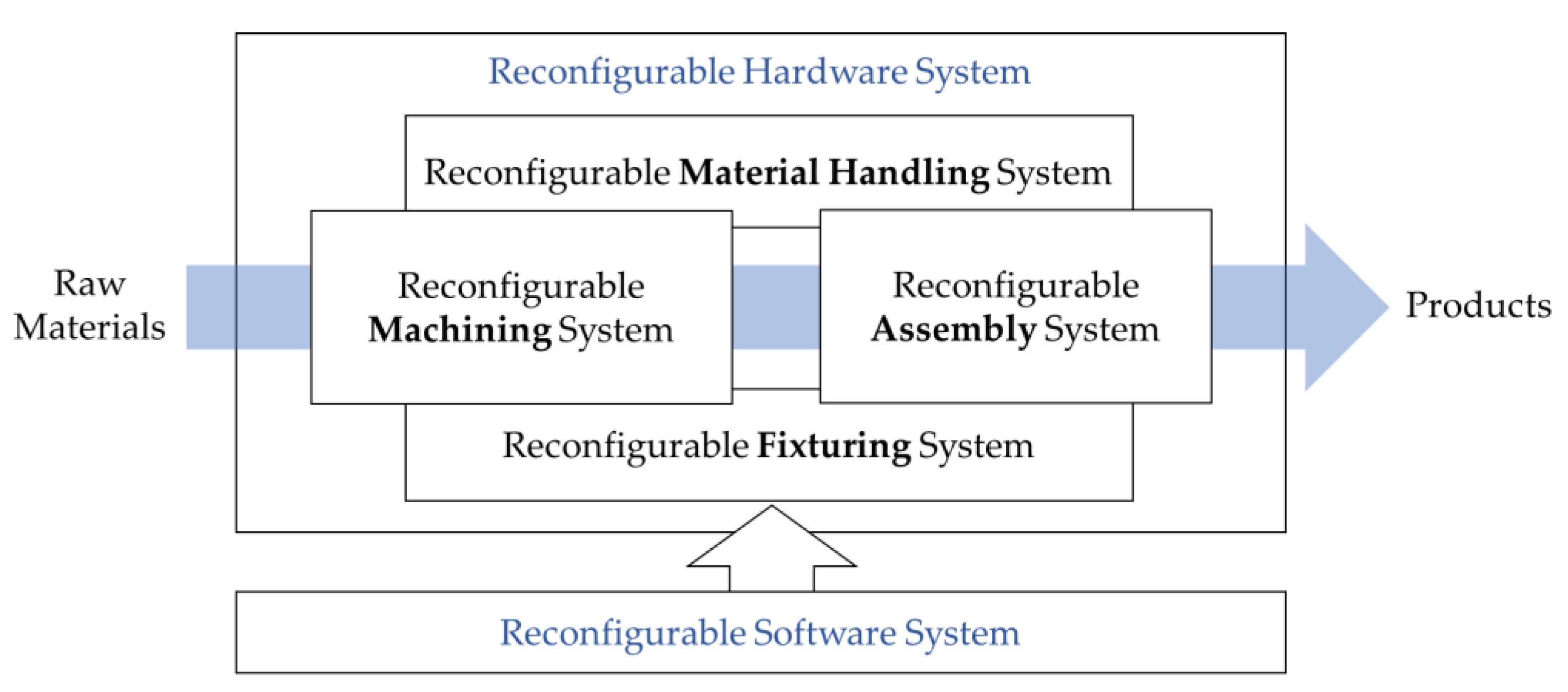 Applsci 10 04807 g001 Applsci 10 04807 g001