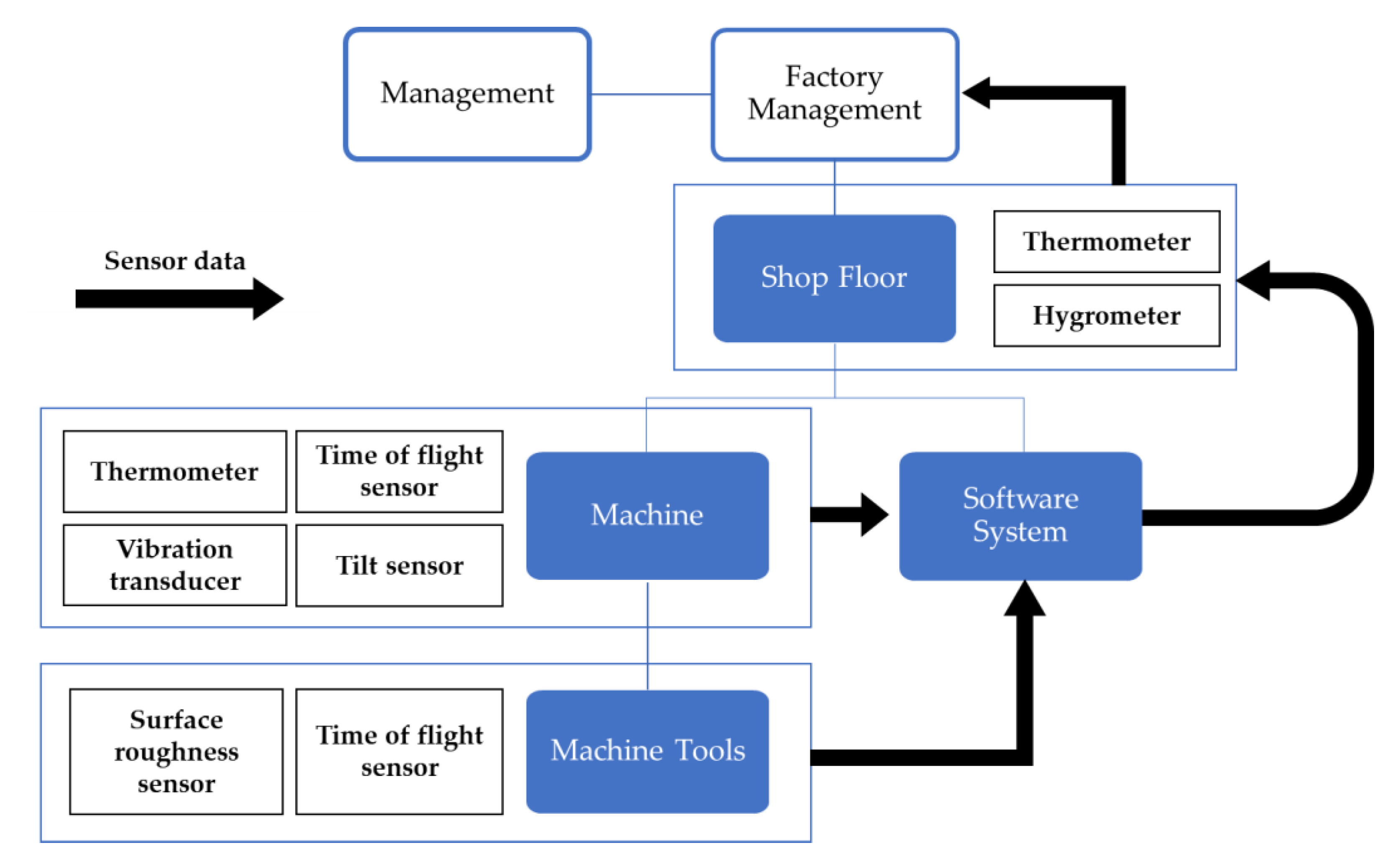 Applsci 10 04807 g002 Applsci 10 04807 g002