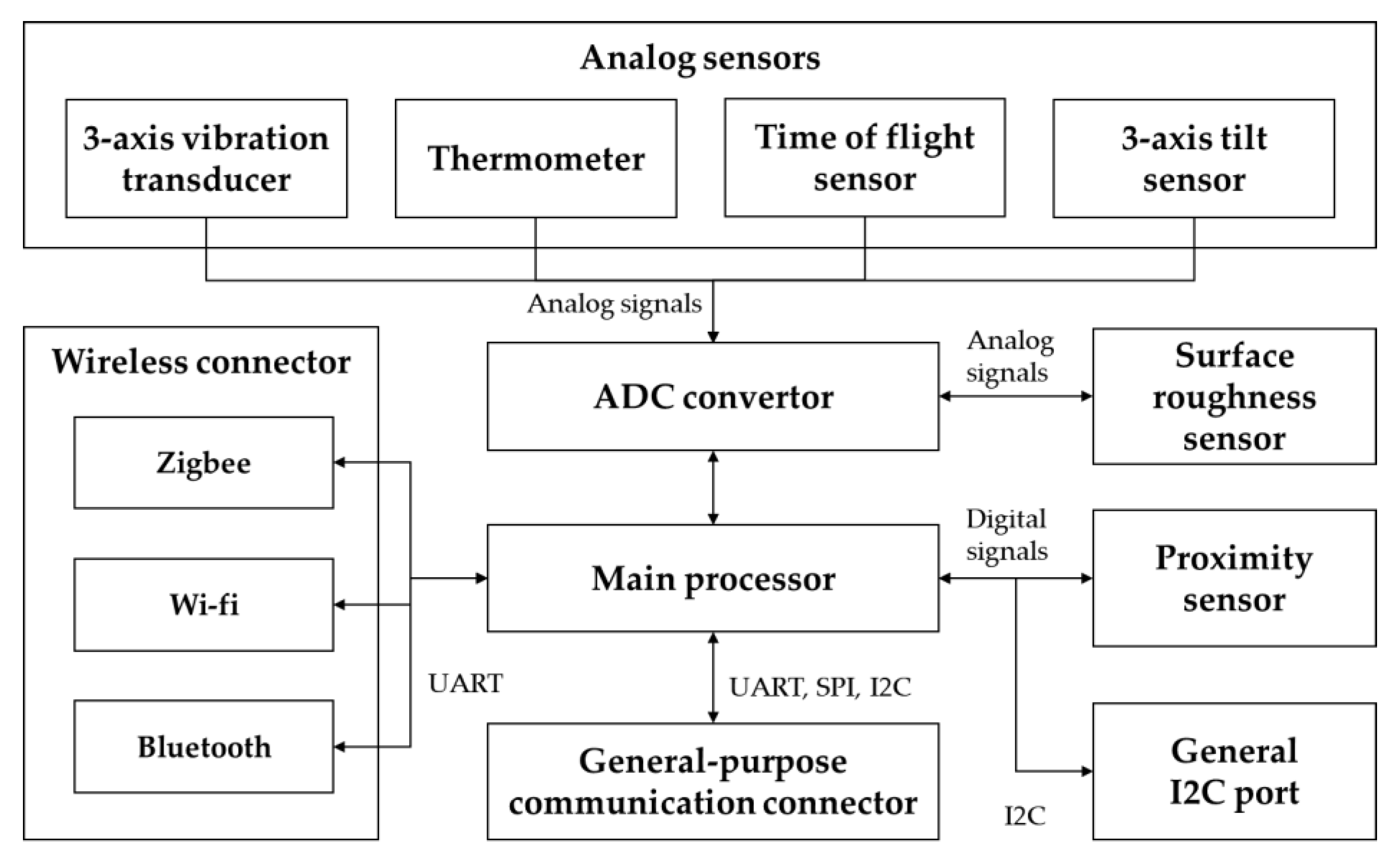 Applsci 10 04807 g003 Applsci 10 04807 g003