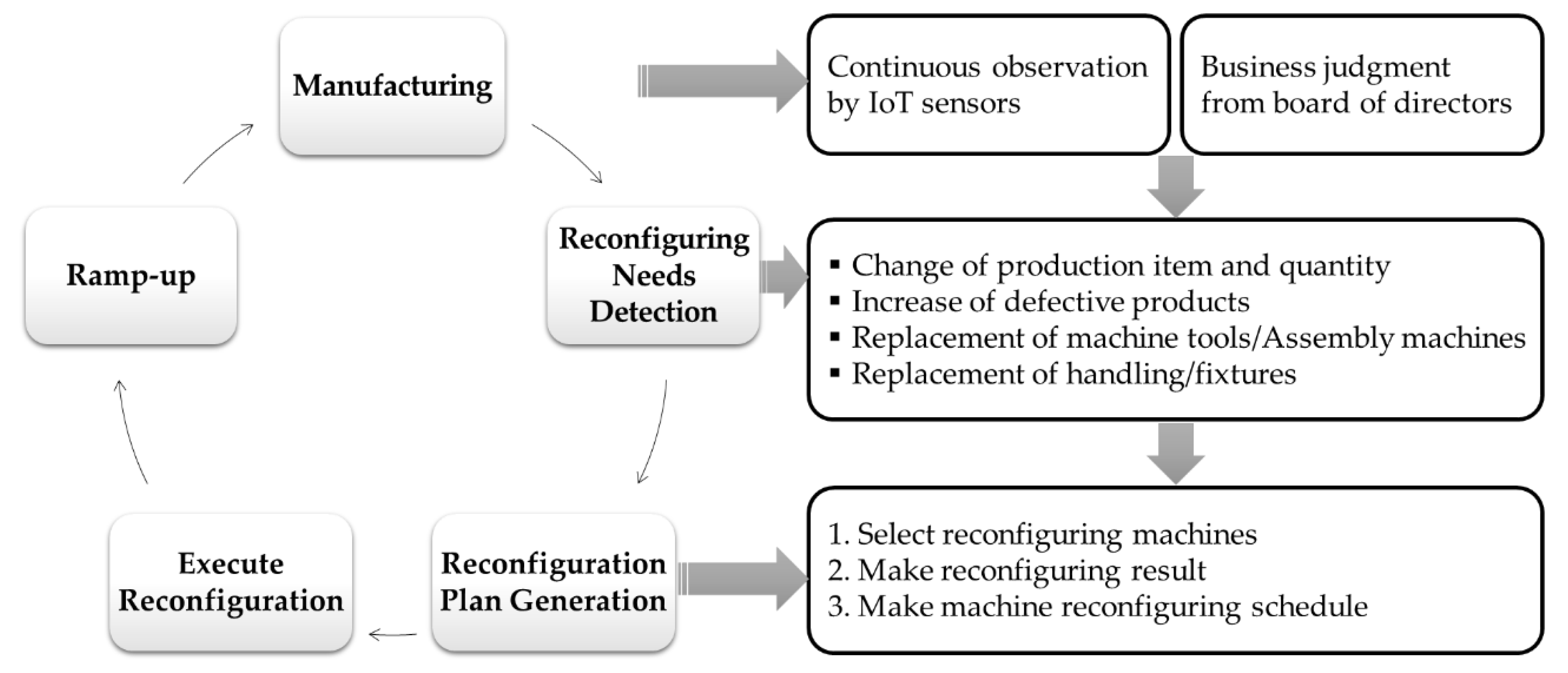 Applsci 10 04807 g004 Applsci 10 04807 g004