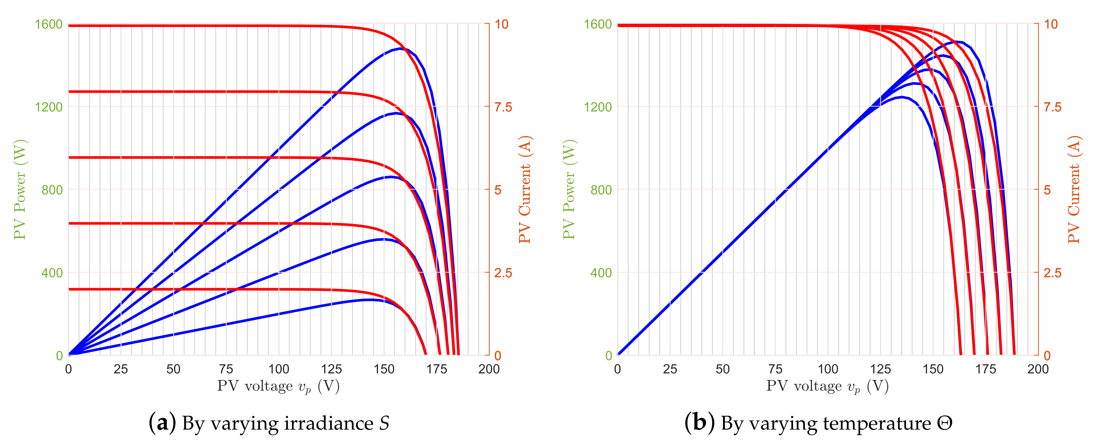 Applied Sciences Free Full Text Multiple Loop Control Design For A Single Stage Pv Fed Grid Tied Differential Boost Inverter Html