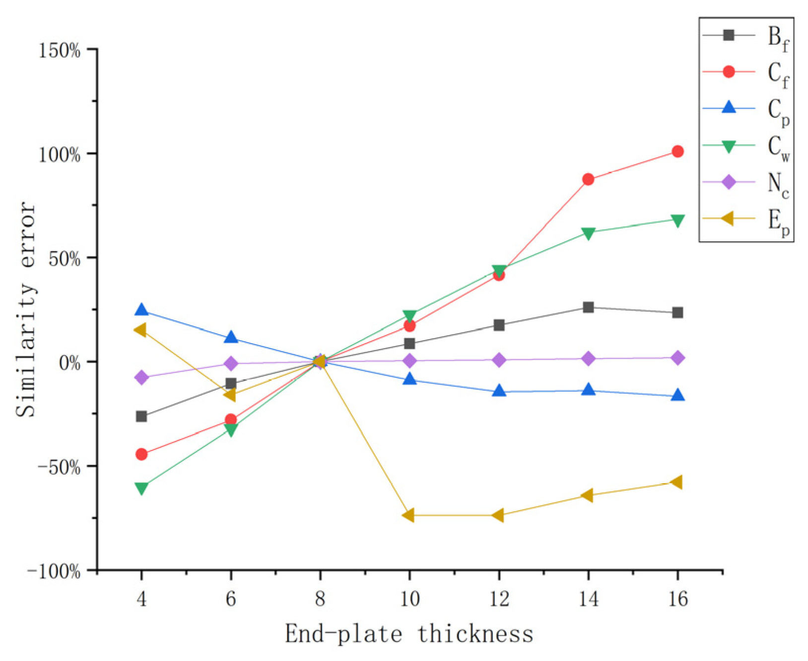 Applsci 10 04812 g024