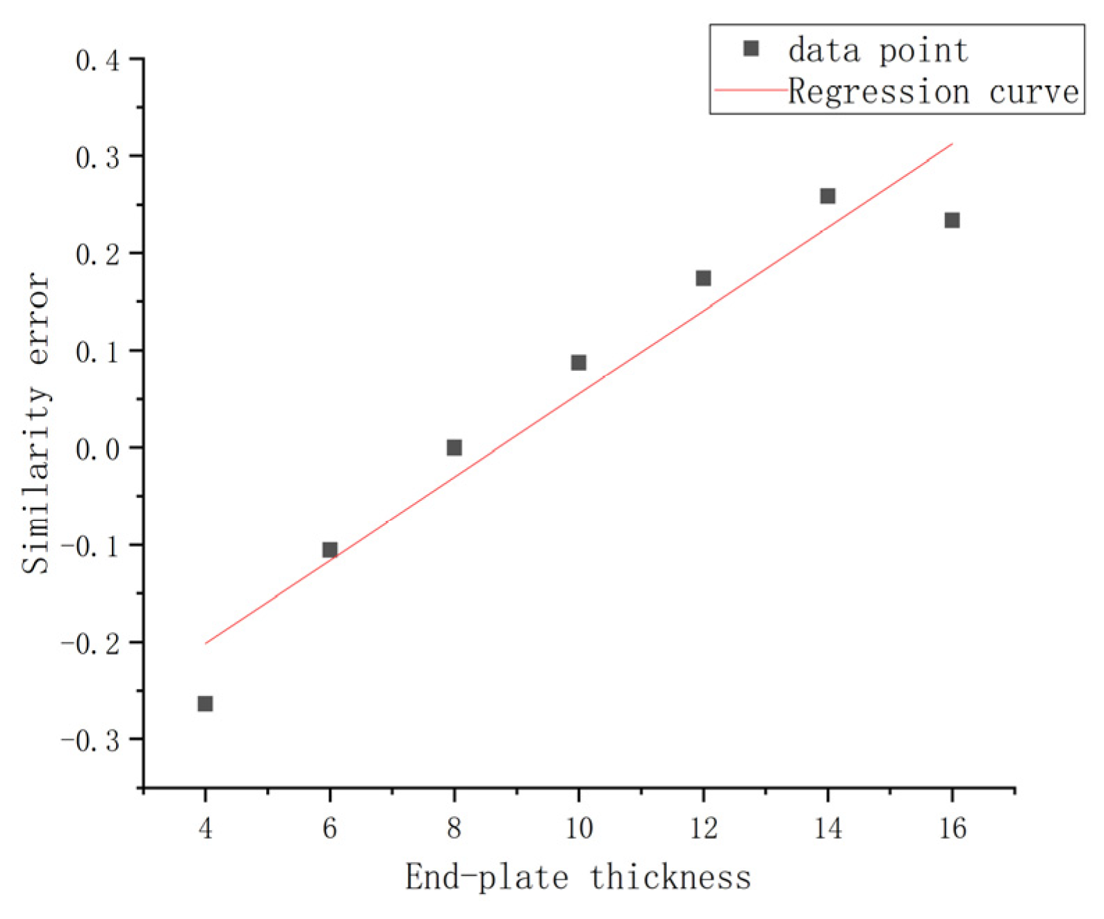 Applsci 10 04812 g025