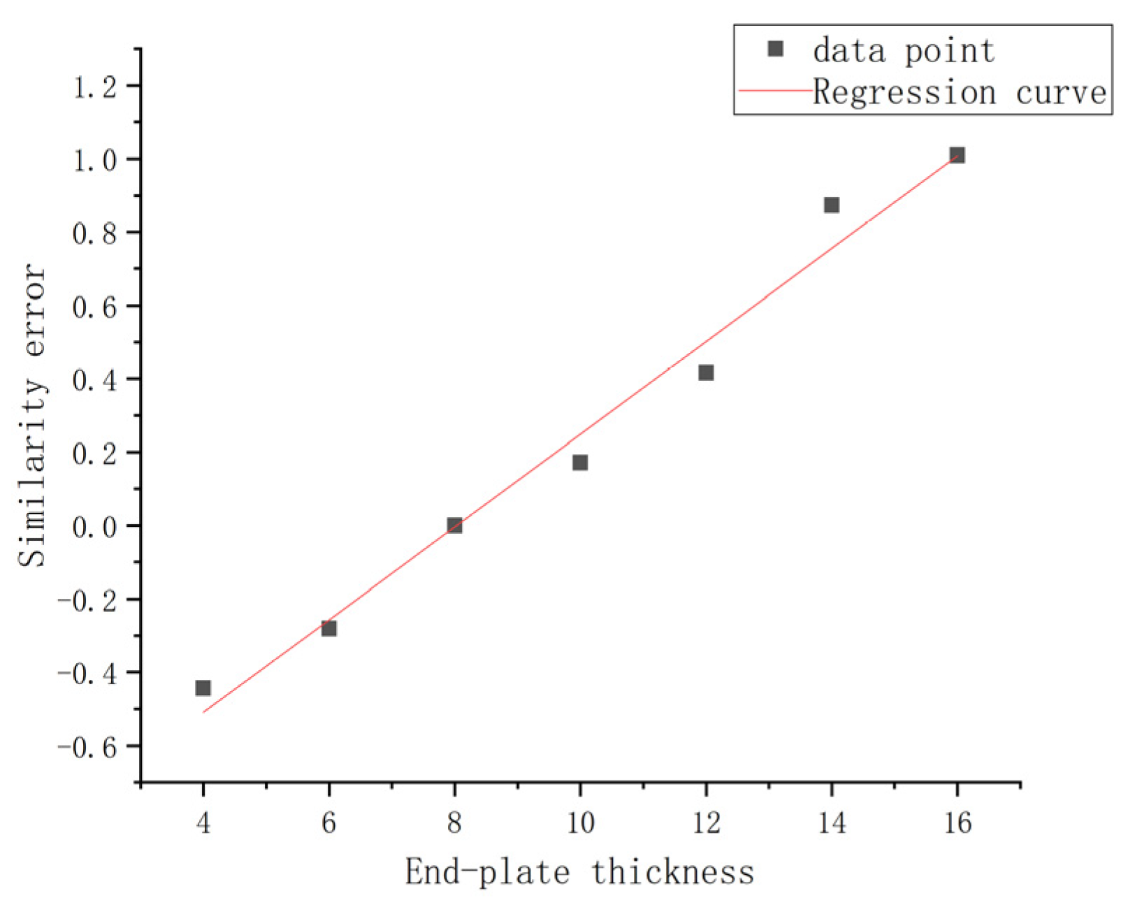 Applsci 10 04812 g026