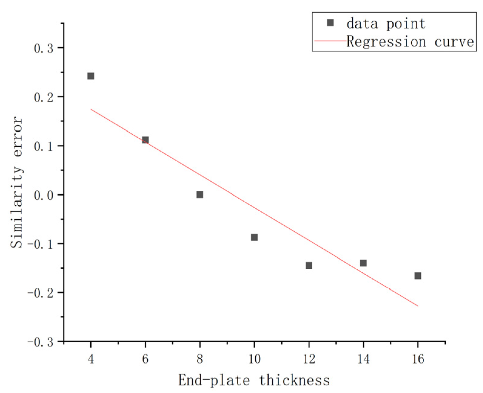 Applsci 10 04812 g027