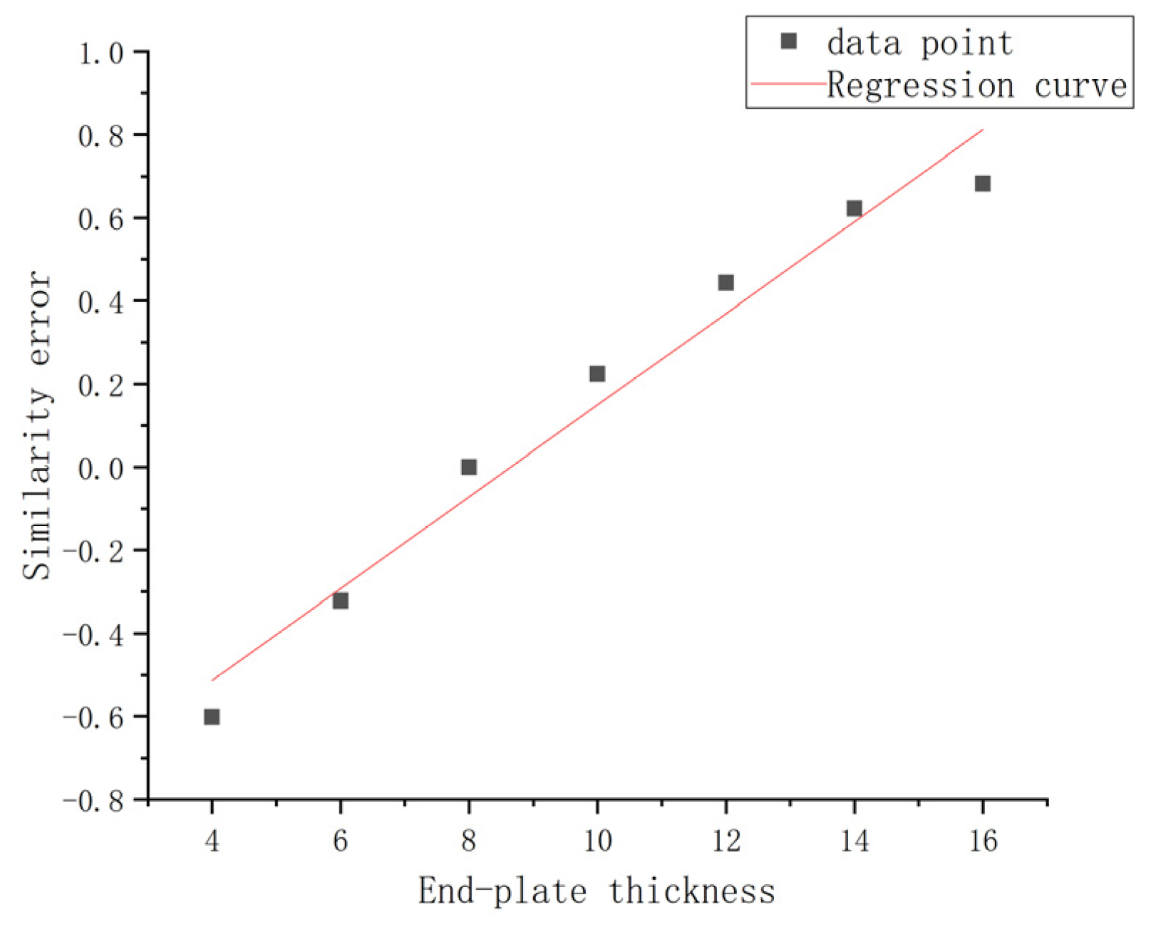 Applsci 10 04812 g028