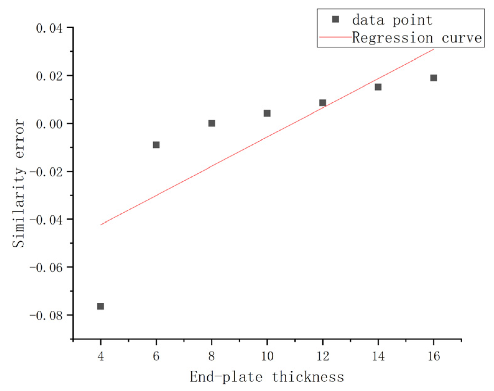 Applsci 10 04812 g029