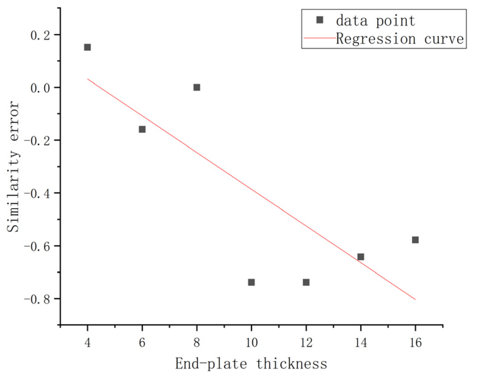 Applsci 10 04812 g030