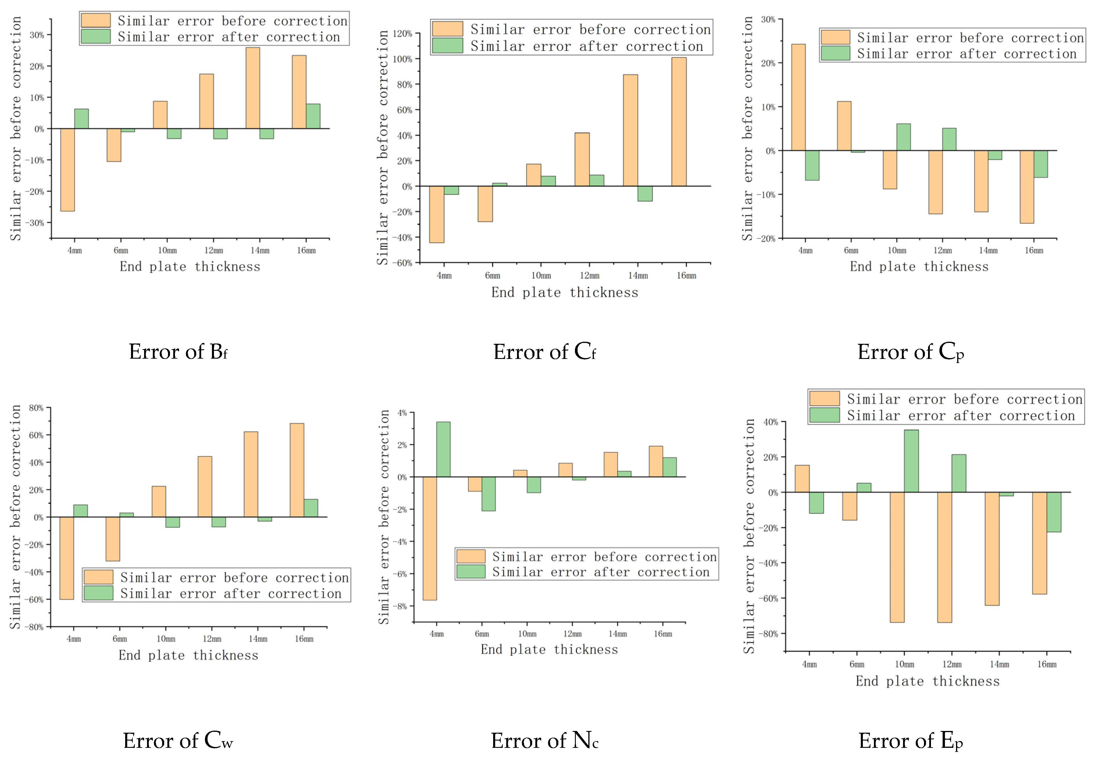 Applsci 10 04812 g031