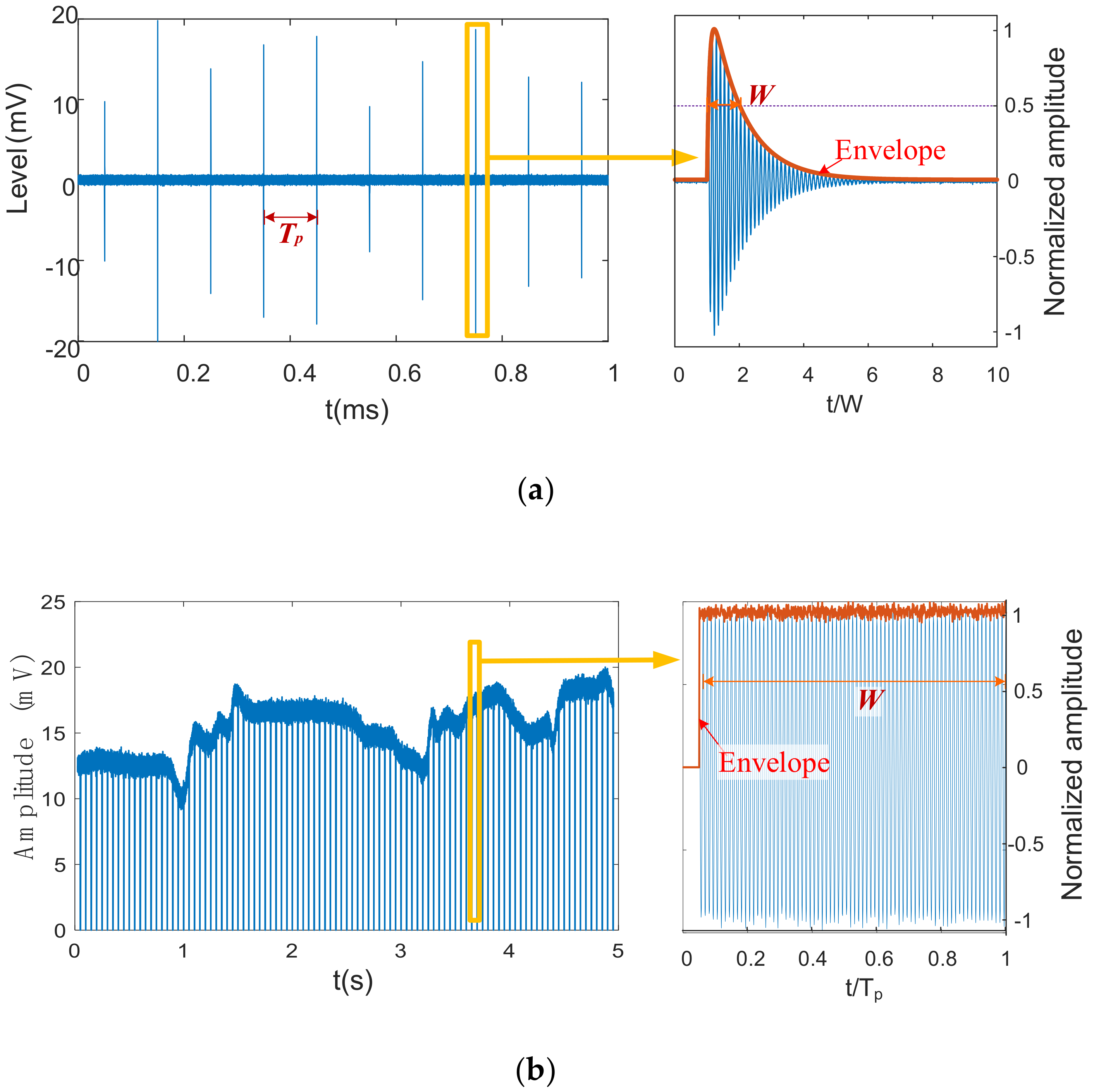 Applsci 10 04814 g002 Applsci 10 04814 g002