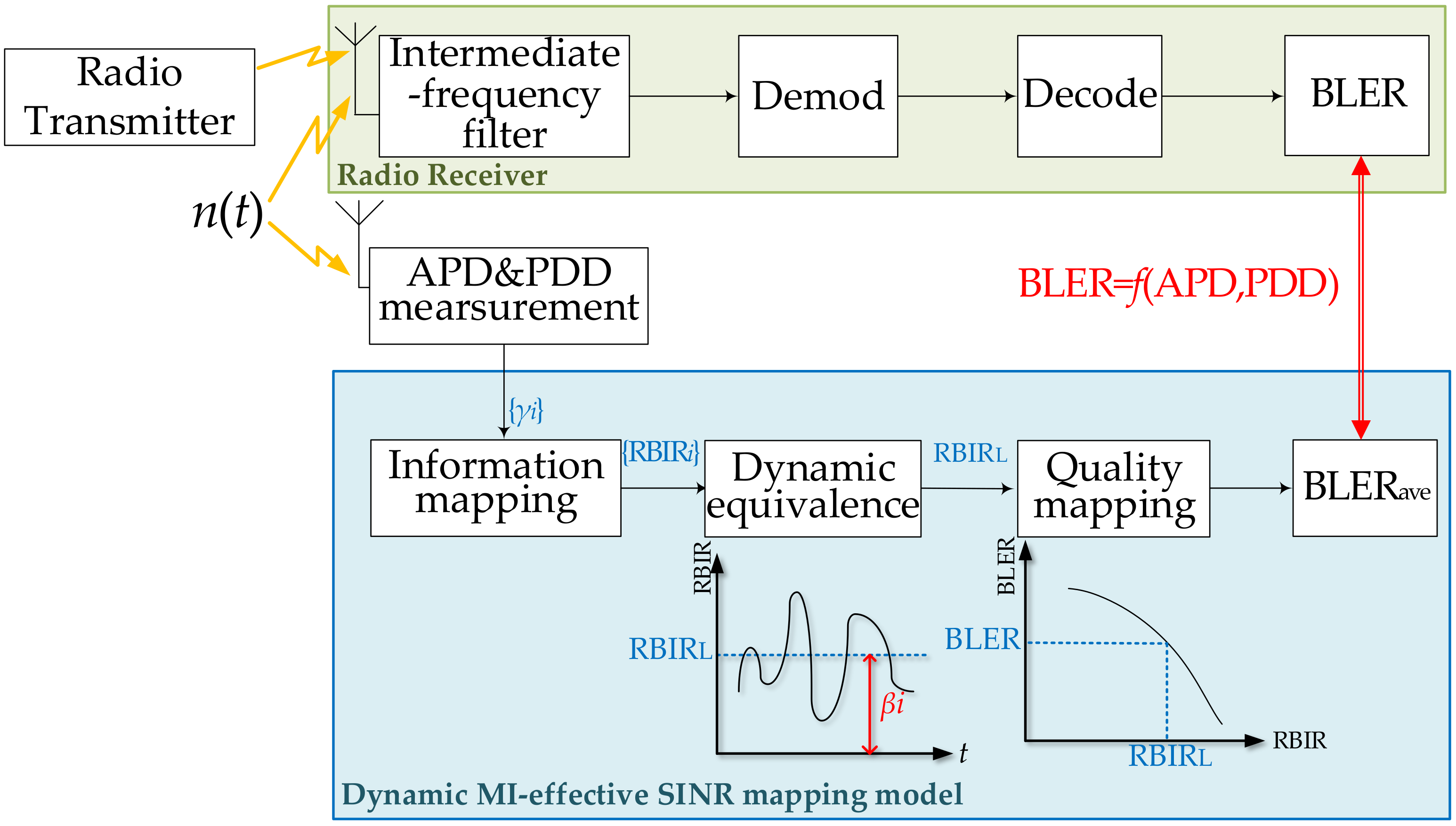 Applsci 10 04814 g003 Applsci 10 04814 g003