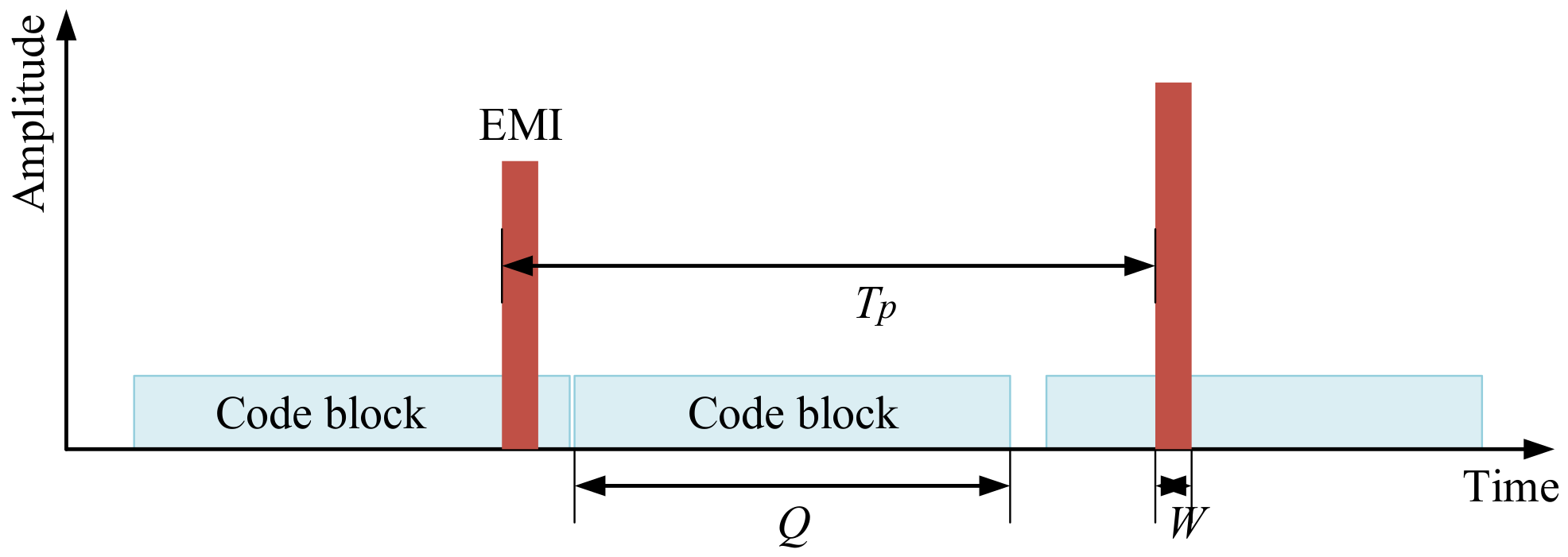 Applsci 10 04814 g007 Applsci 10 04814 g007