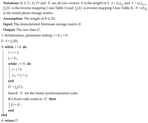 Applsci 10 04815 i001