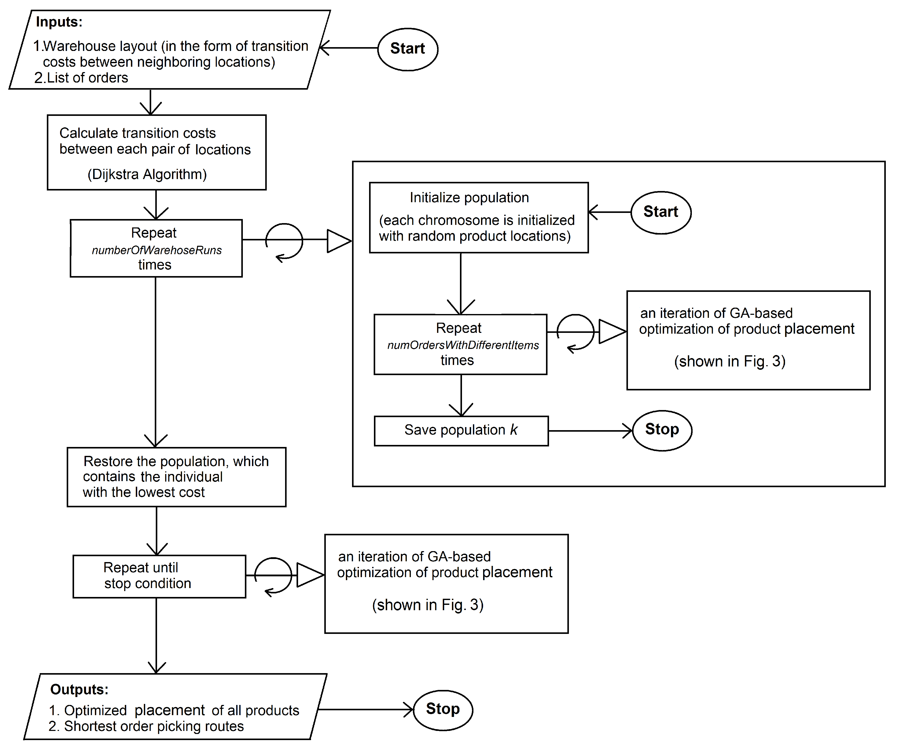 Applsci 10 04817 g002