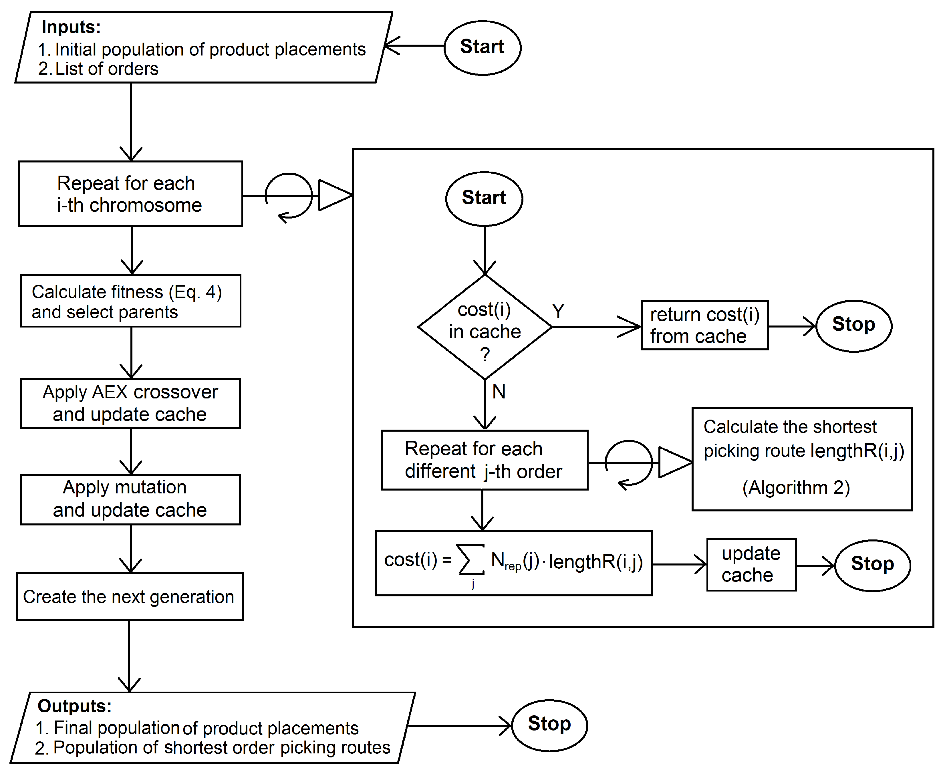 Applsci 10 04817 g003