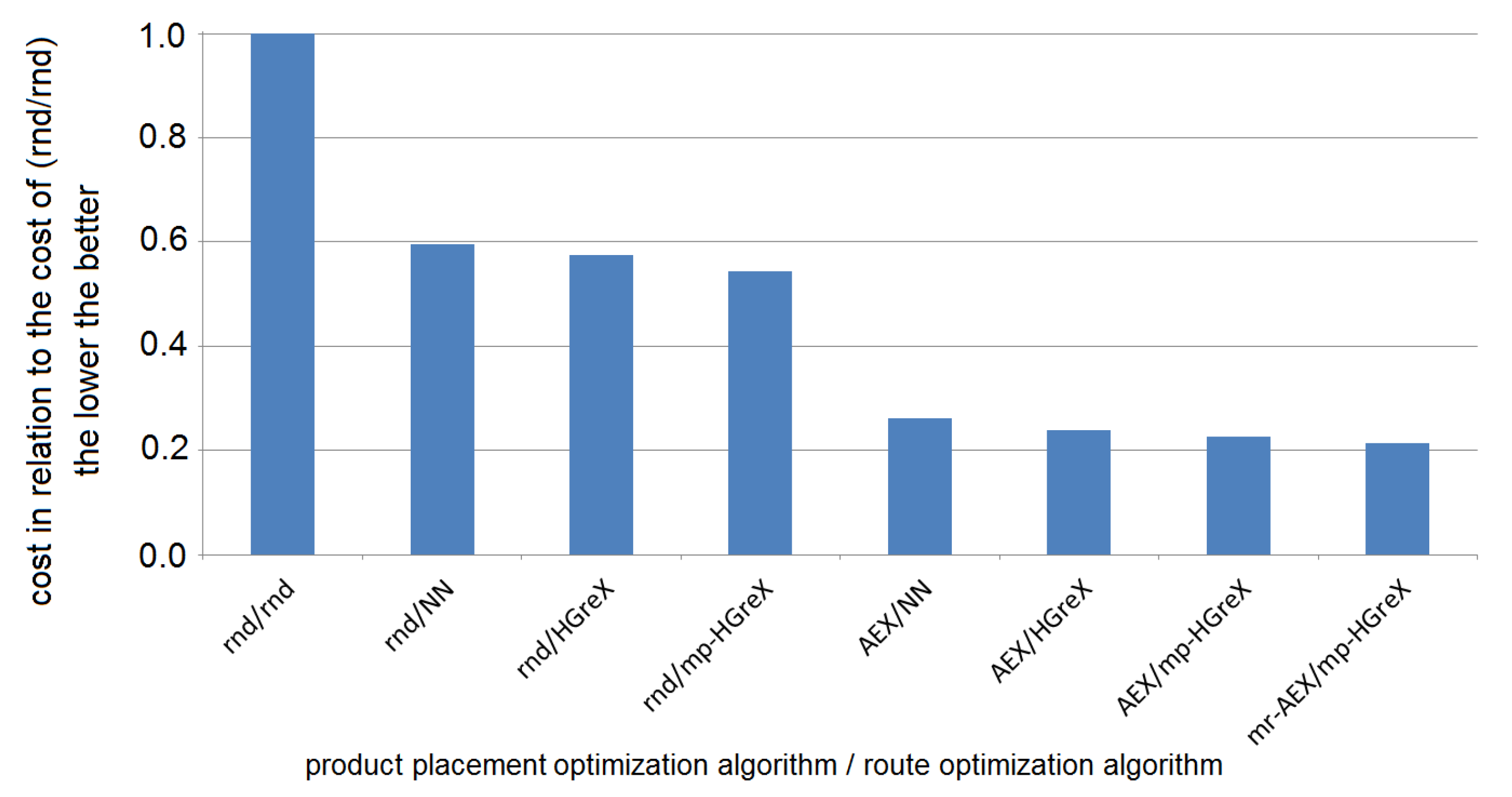 Applsci 10 04817 g010
