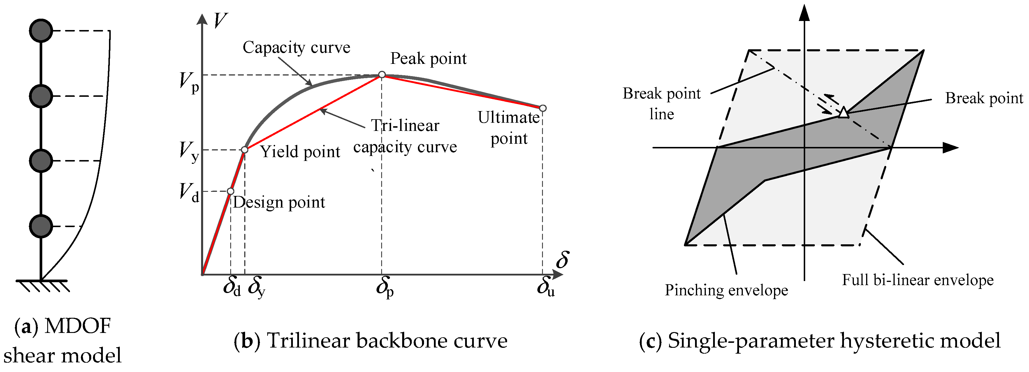 Applsci 10 04818 g002