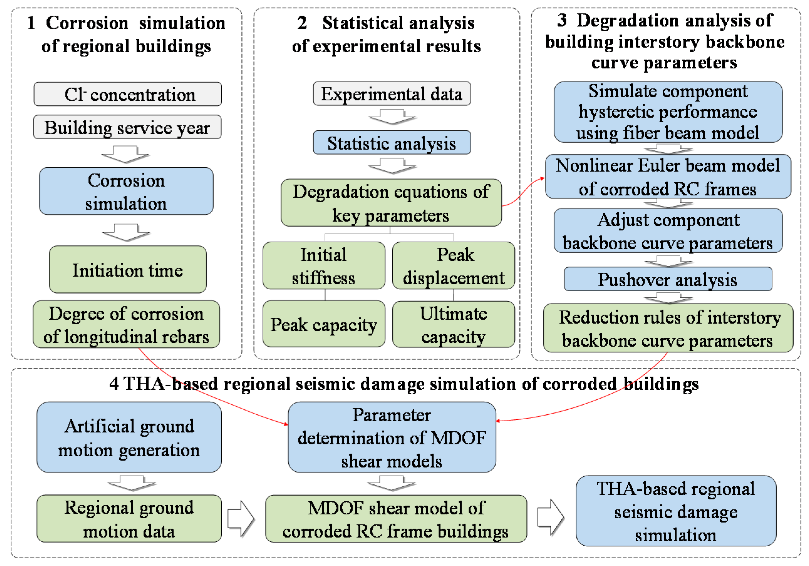 Applsci 10 04818 g003