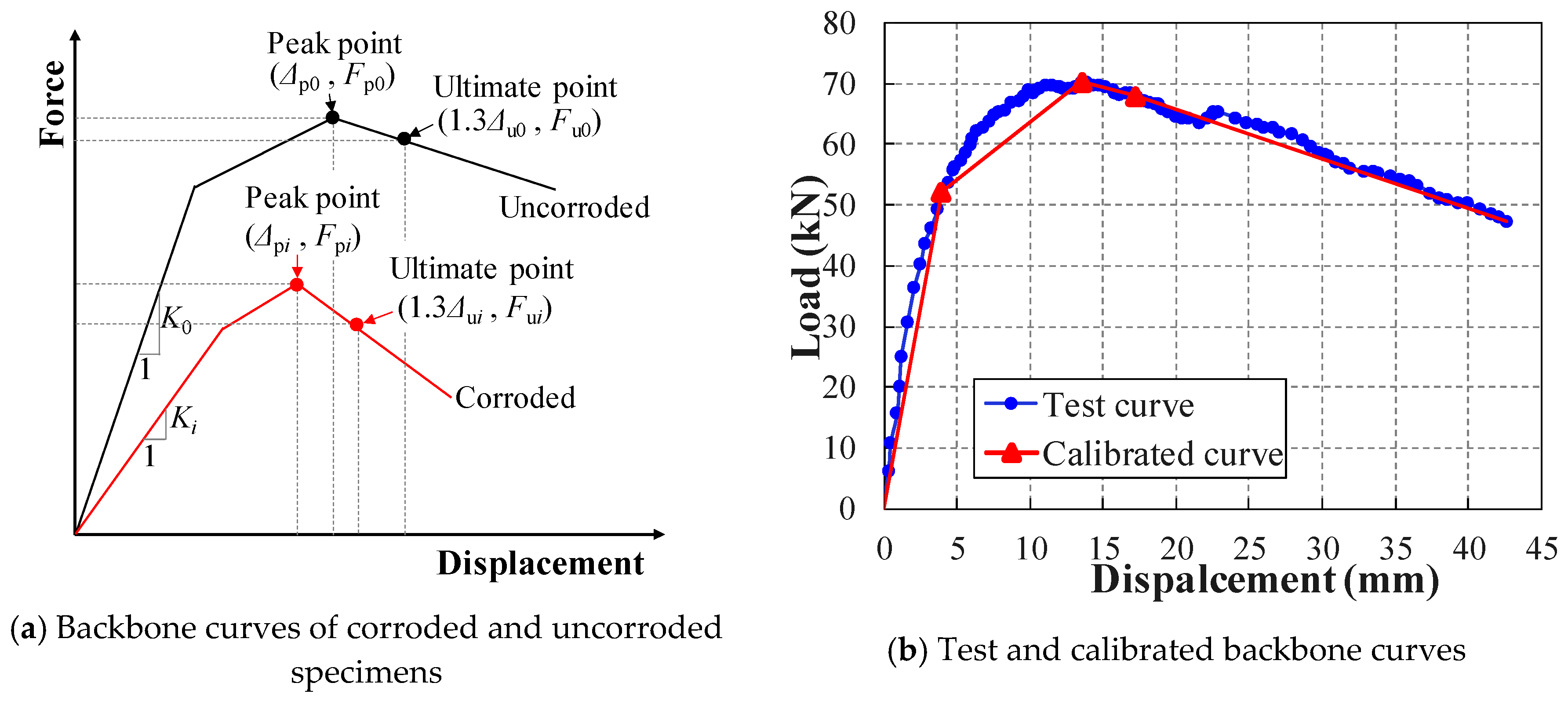 Applsci 10 04818 g005