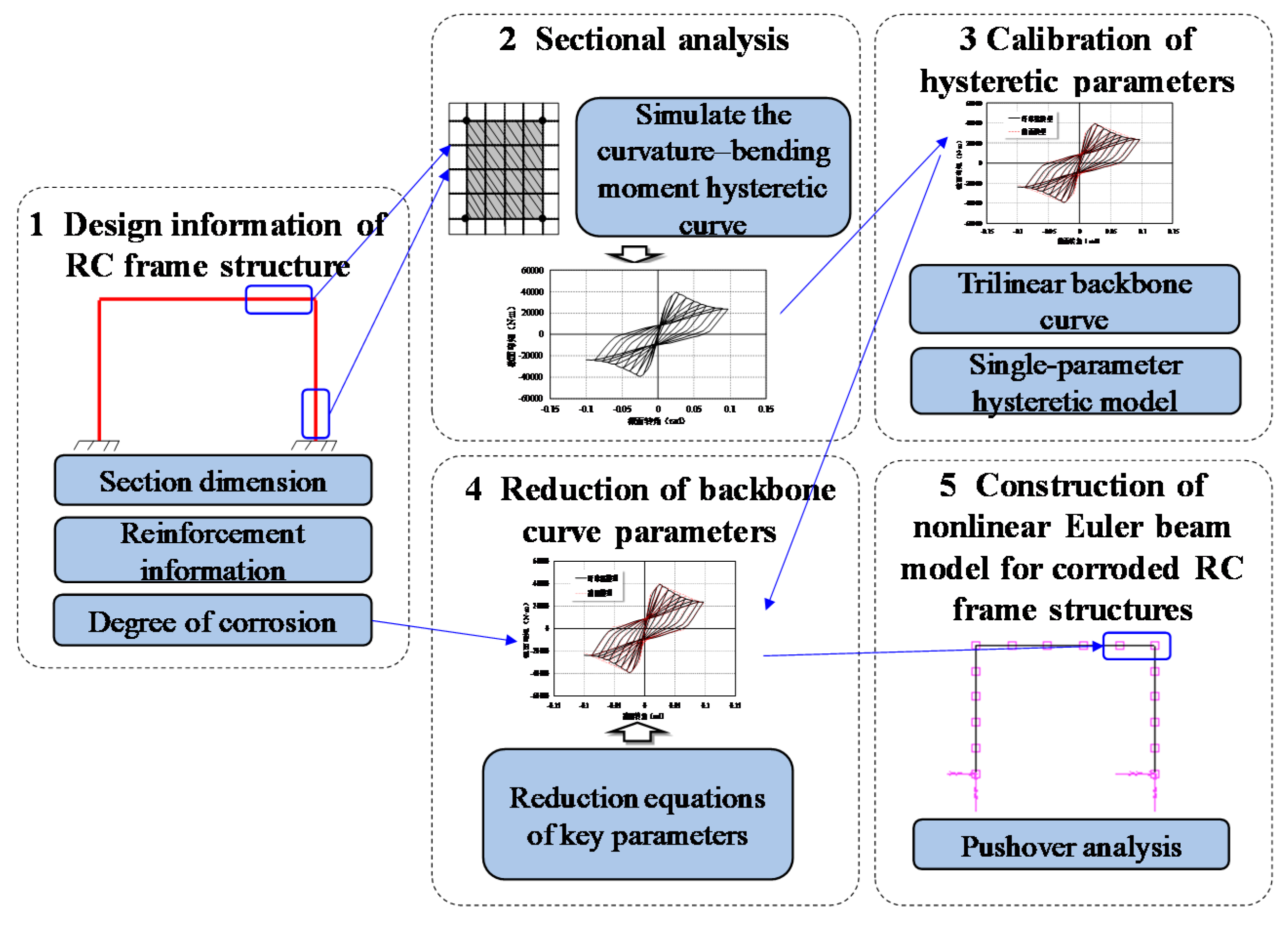 Applsci 10 04818 g007