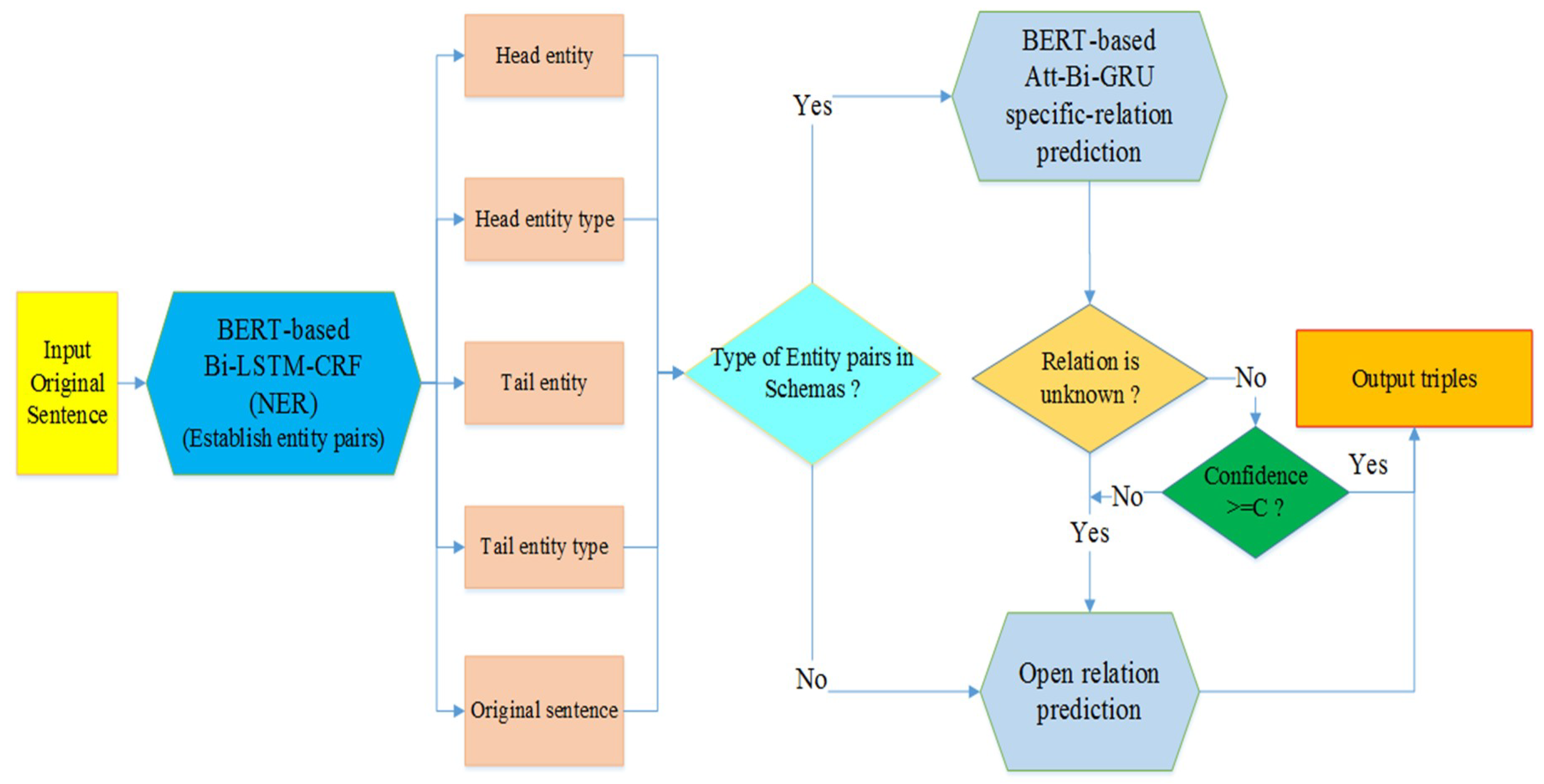 Applsci 10 04819 g001