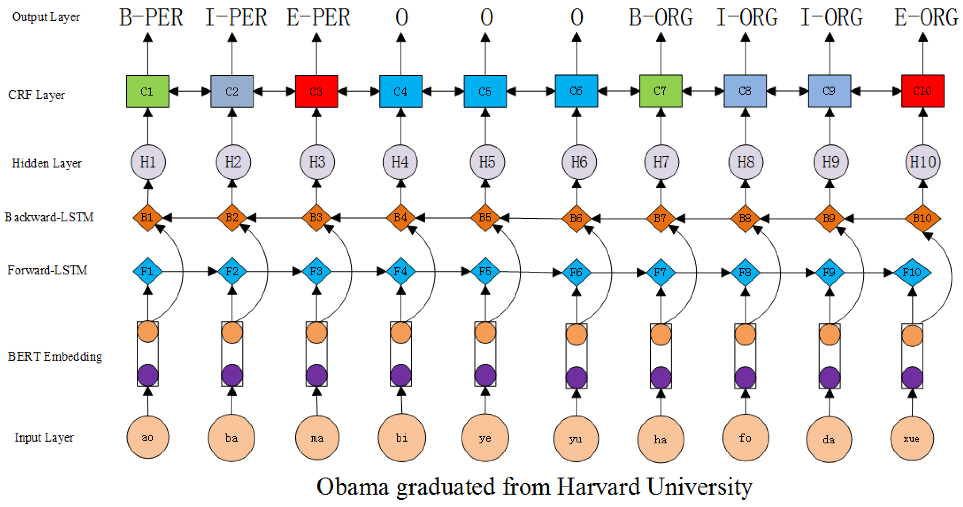 Applsci 10 04819 g002
