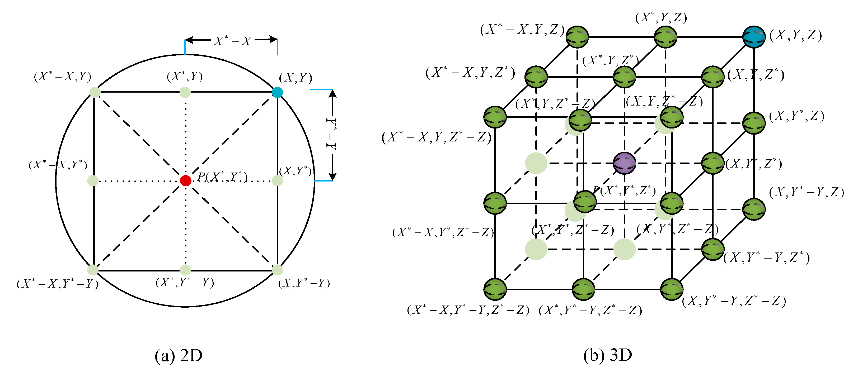 Applsci 10 04821 g002 Applsci 10 04821 g002