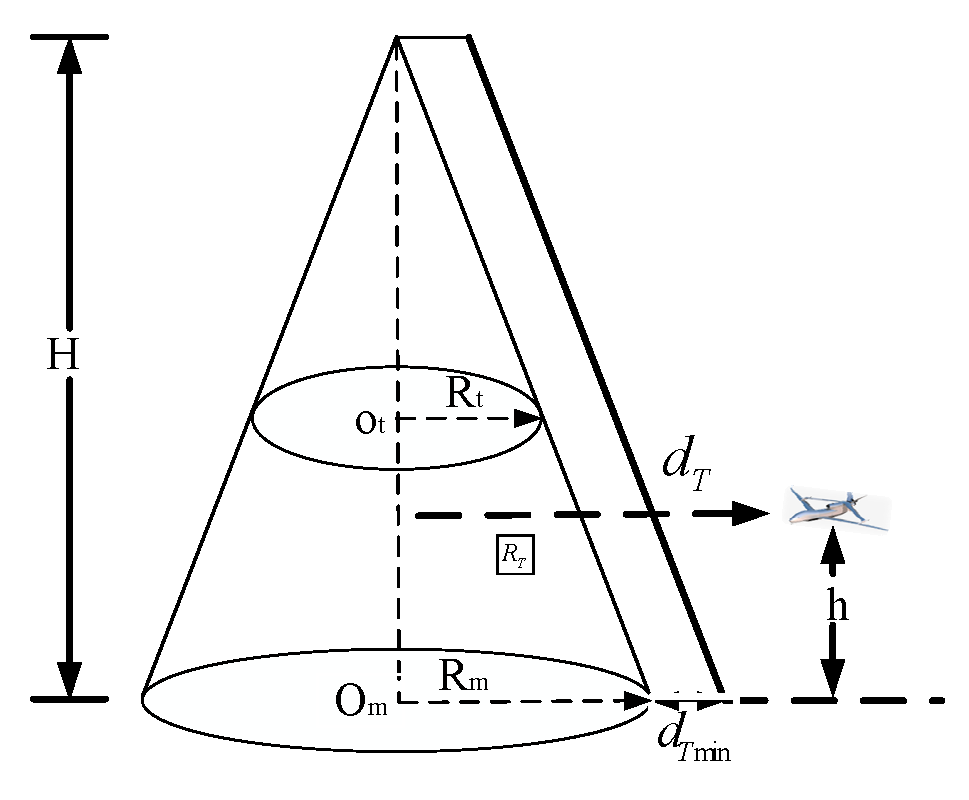 Applsci 10 04821 g006 Applsci 10 04821 g006