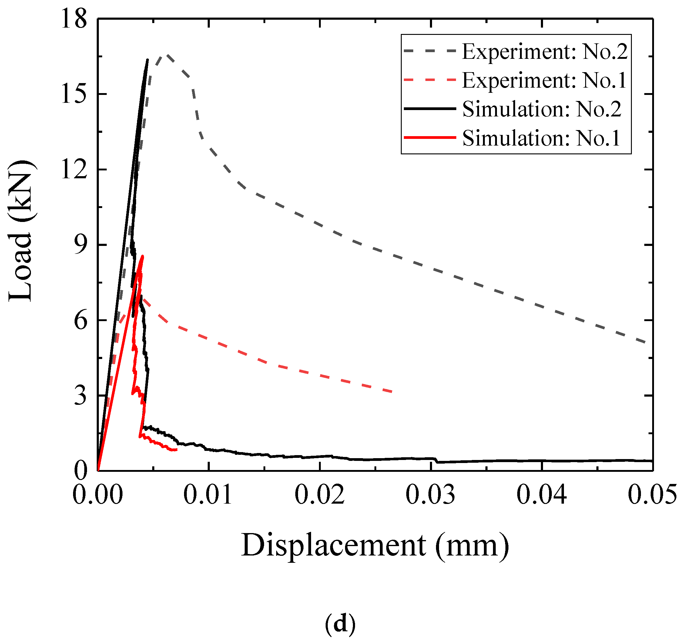 Applsci 10 04822 g003b