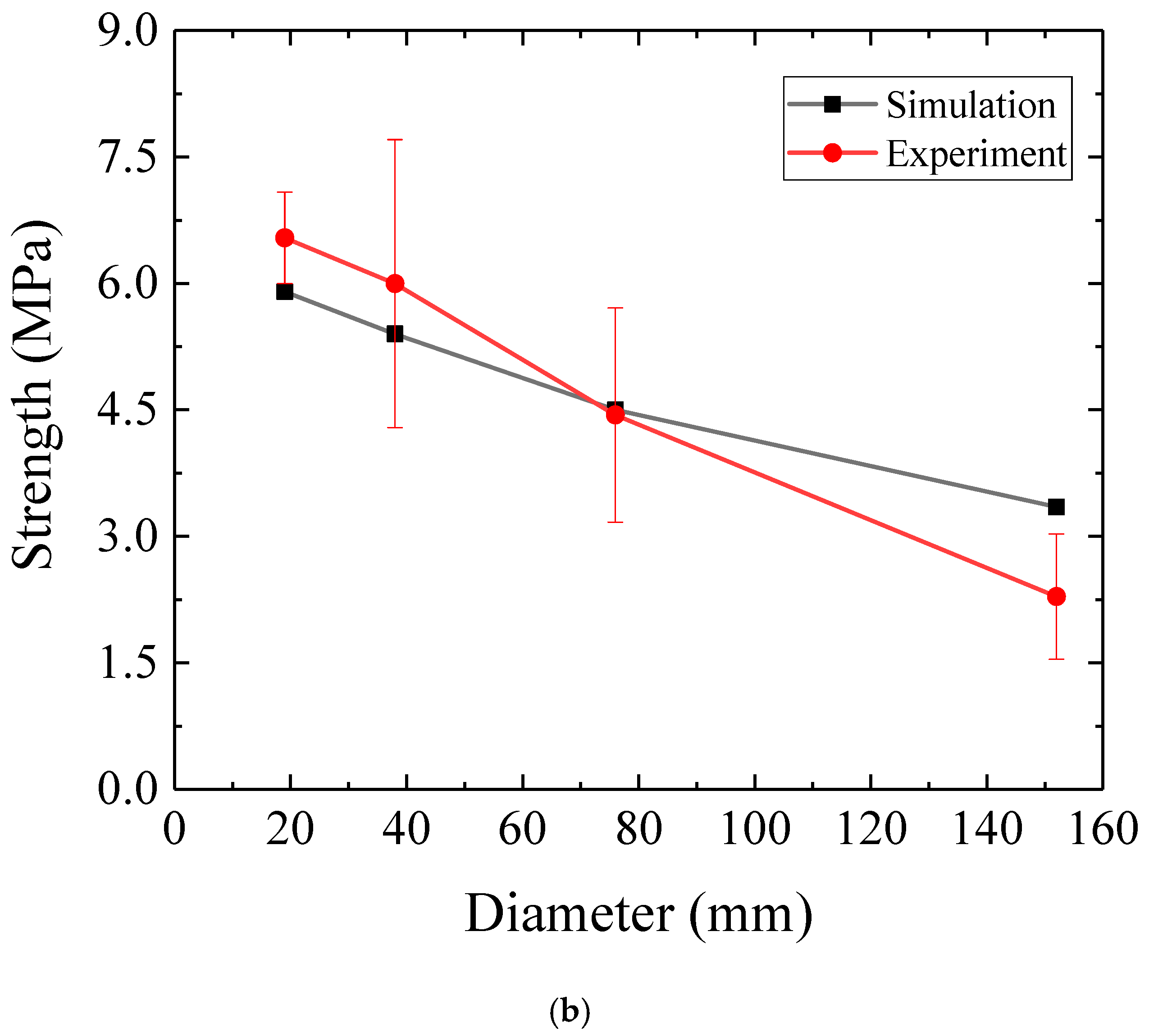 Applsci 10 04822 g008b